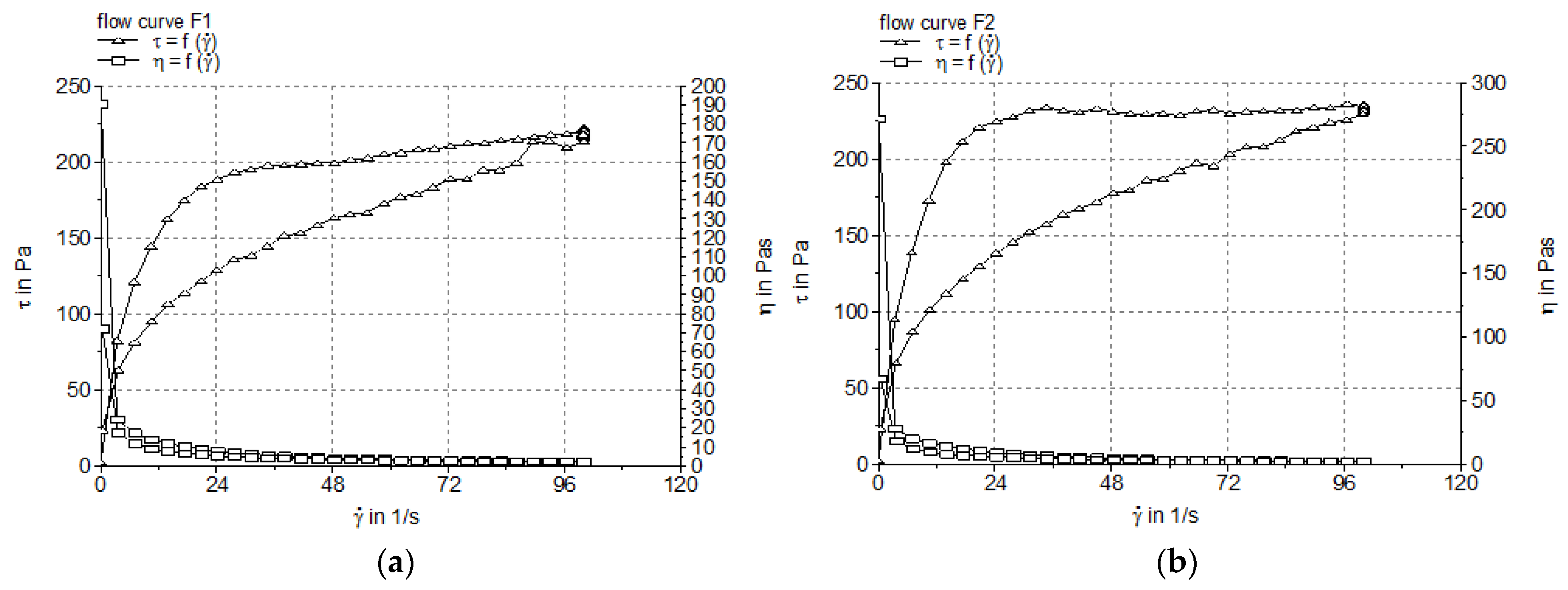 Pharmaceutics 17 00934 g001