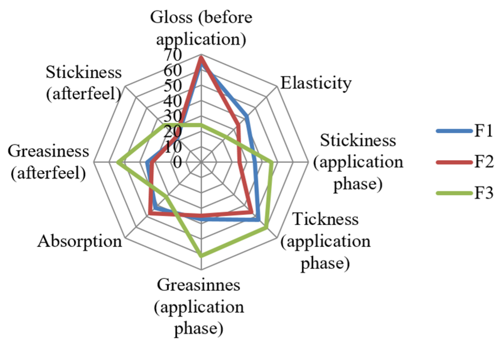 Pharmaceutics 17 00934 g008
