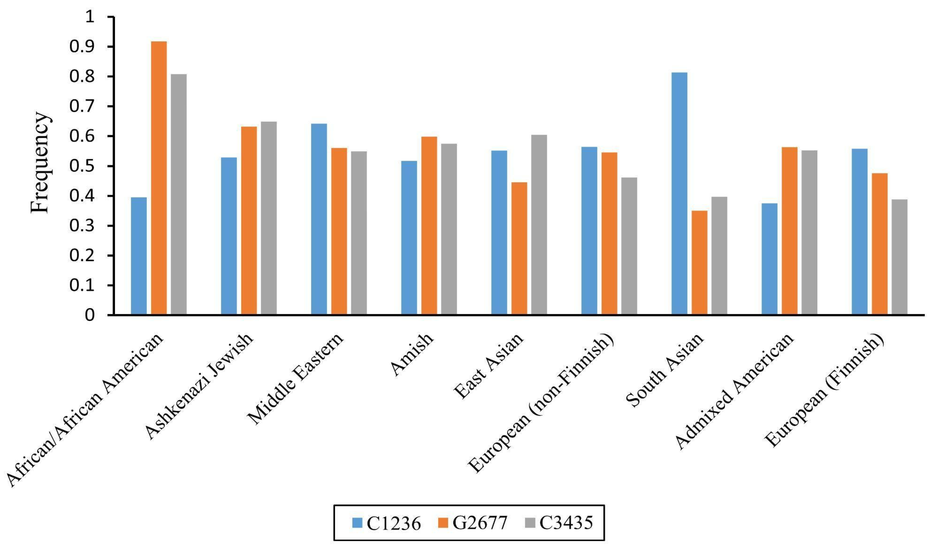 Pharmaceutics 17 00935 g001