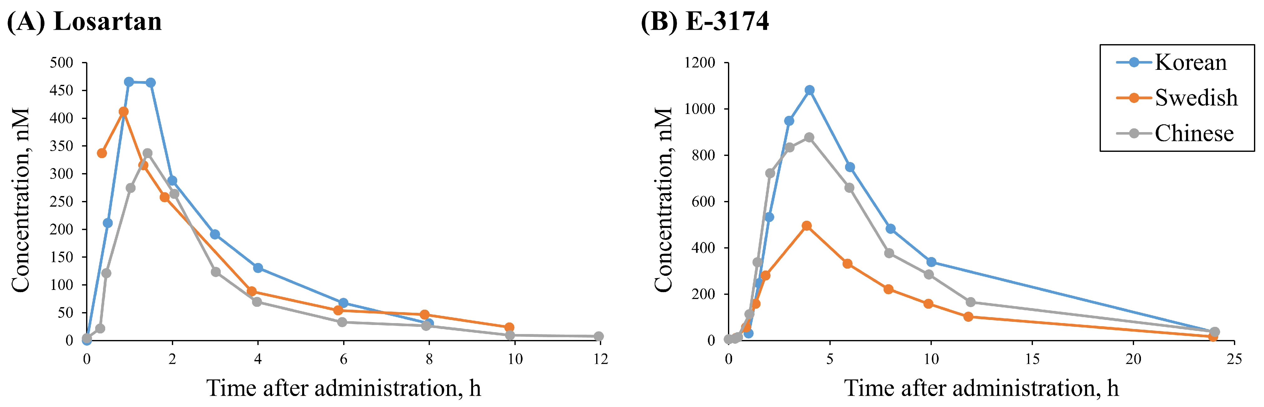 Pharmaceutics 17 00935 g003