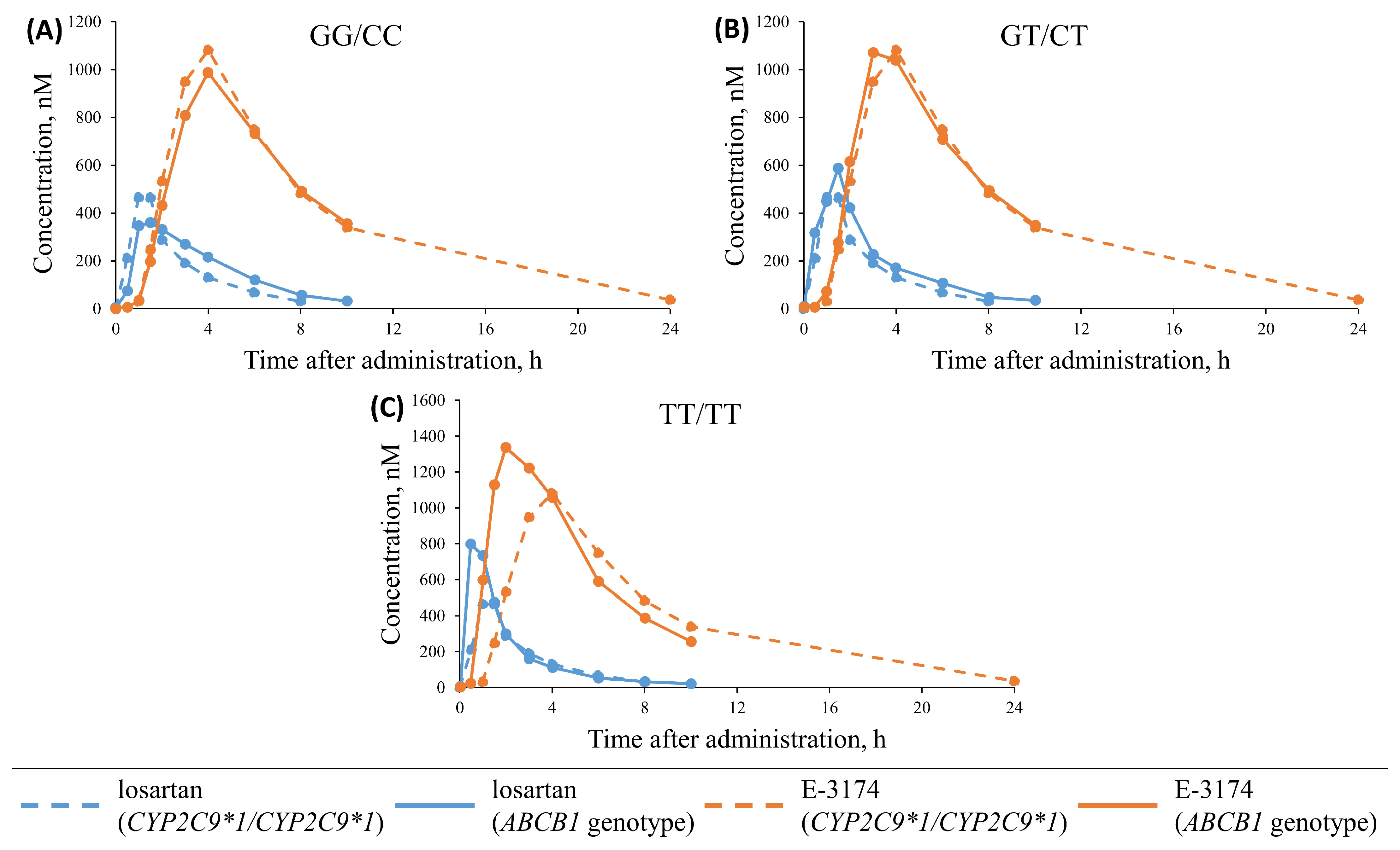 Pharmaceutics 17 00935 g004