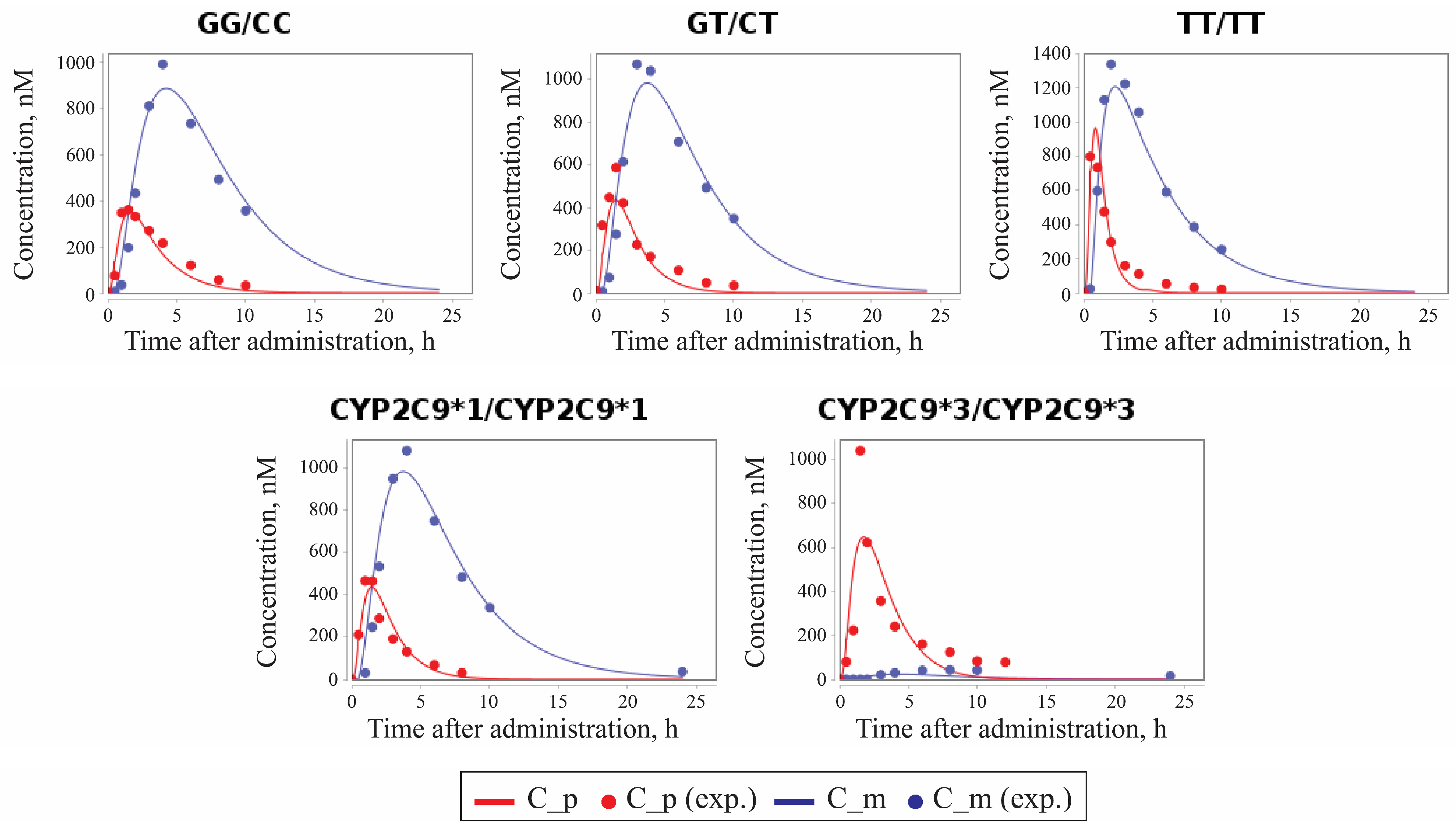 Pharmaceutics 17 00935 g005