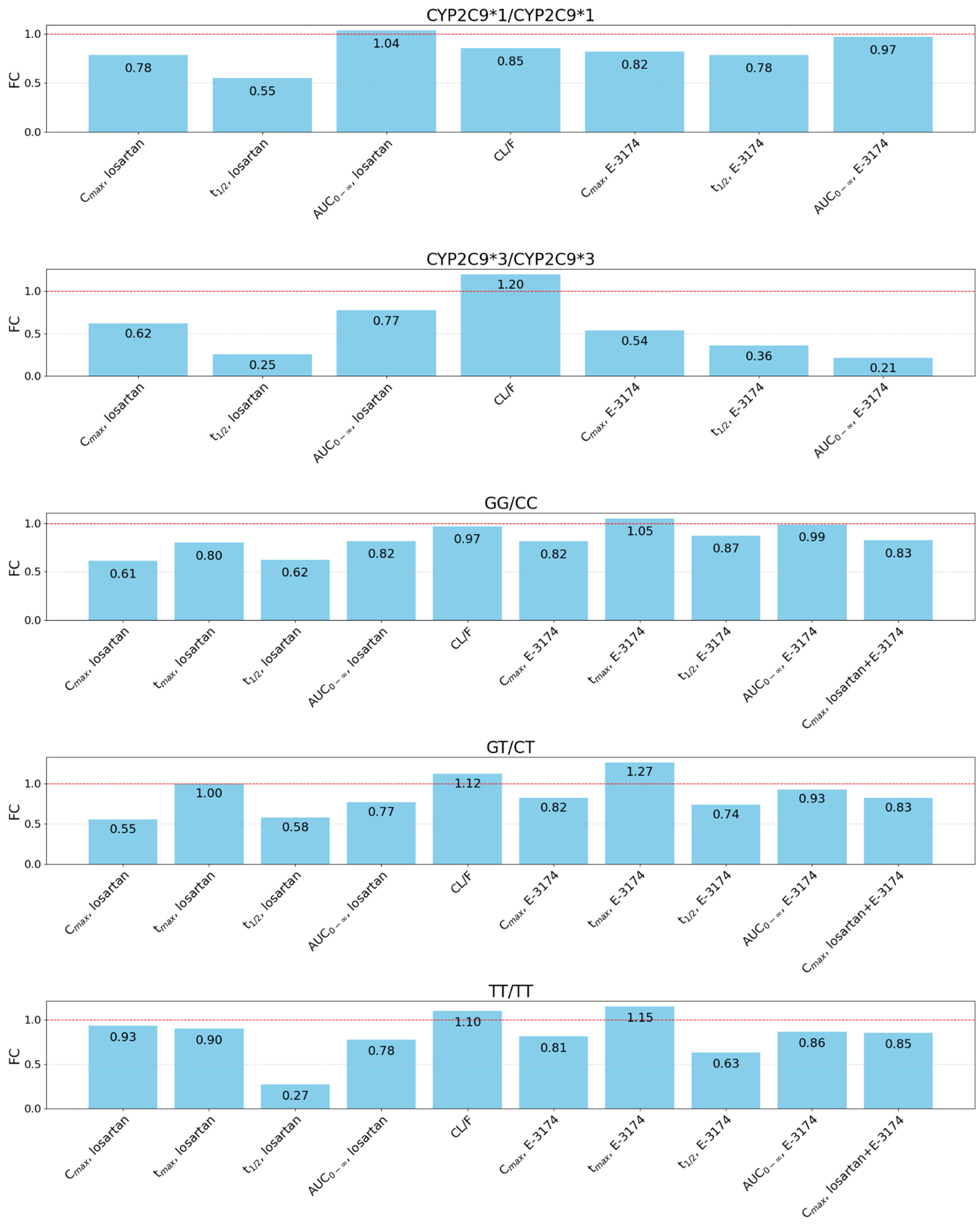 Pharmaceutics 17 00935 g006