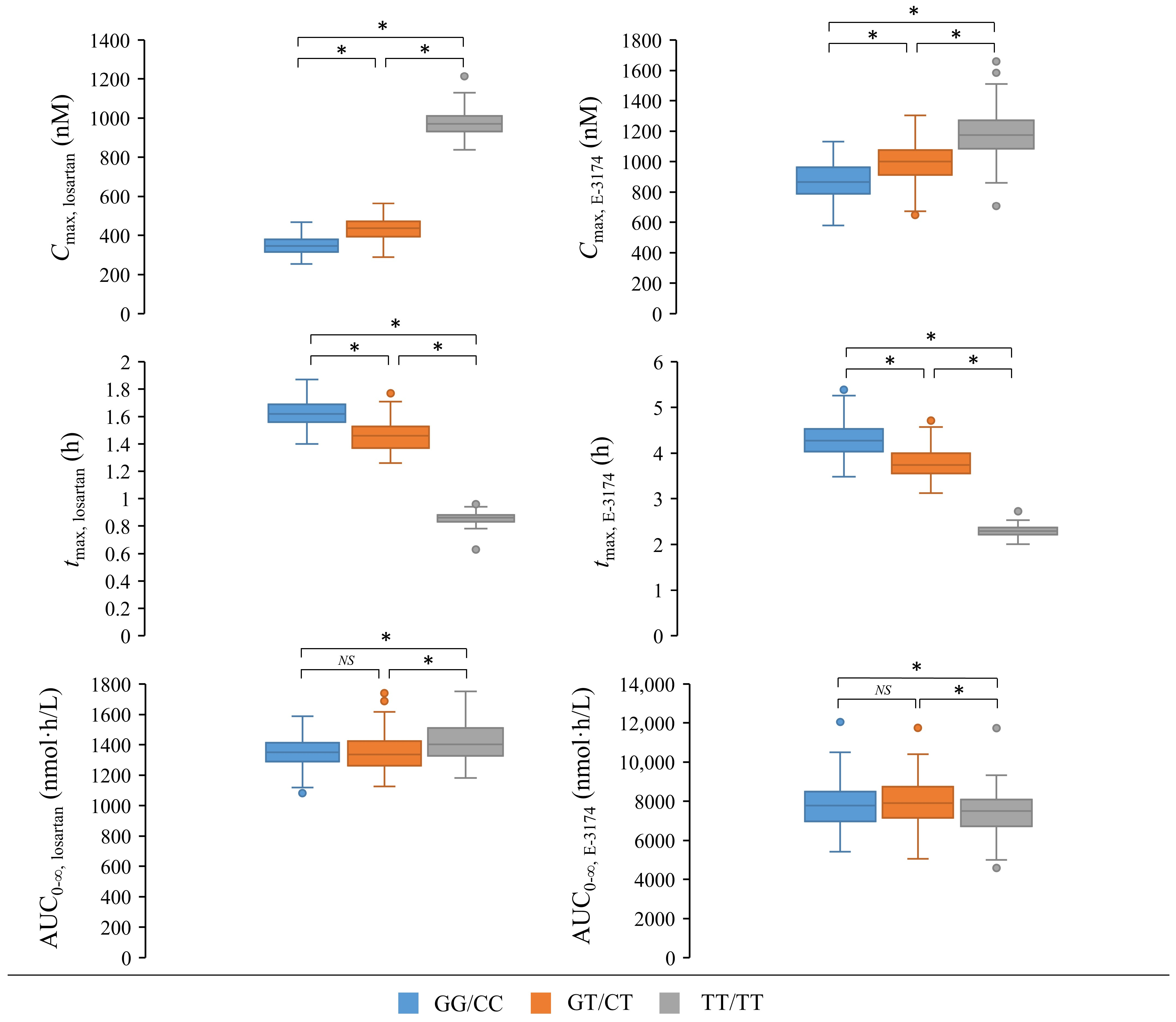 Pharmaceutics 17 00935 g007