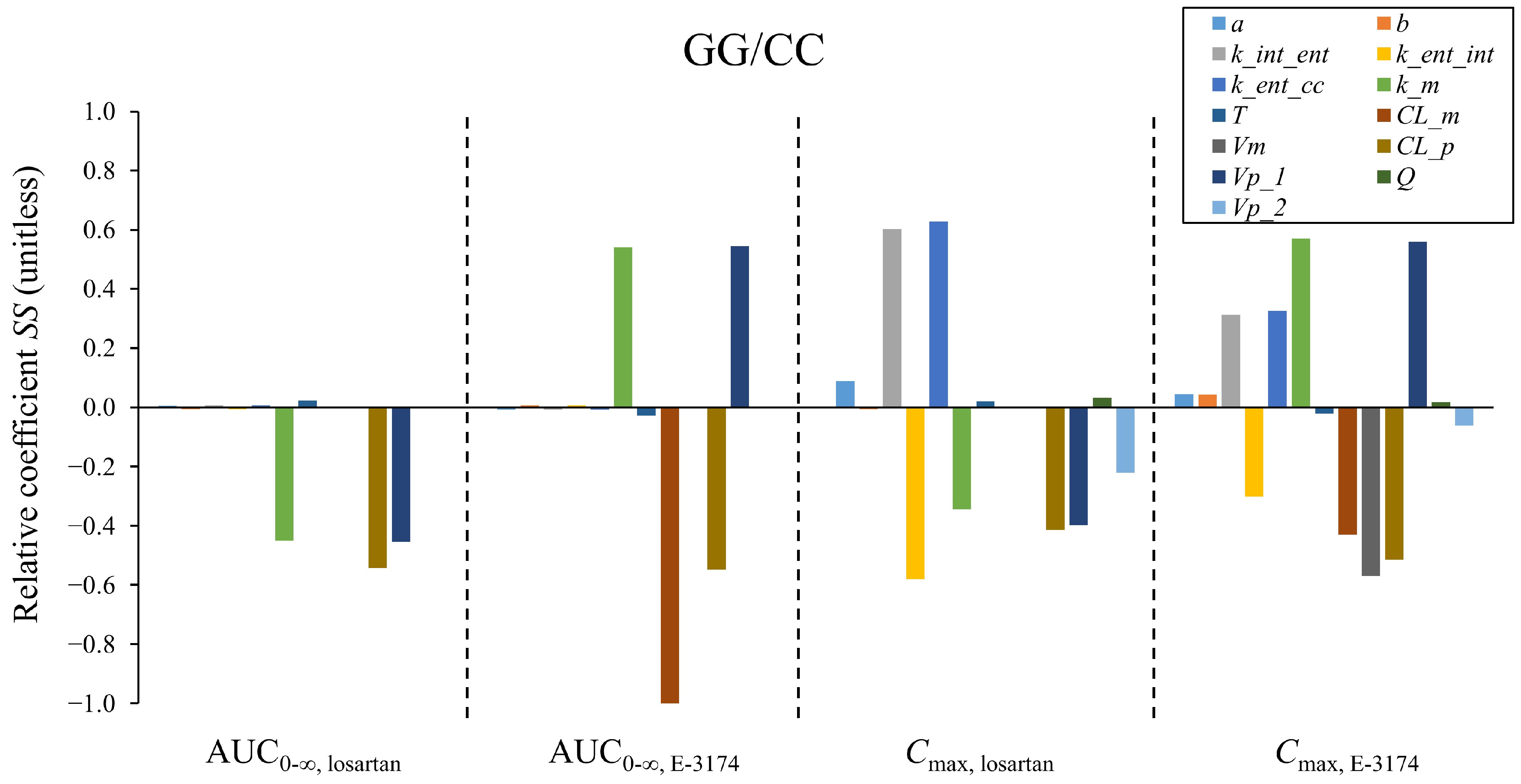 Pharmaceutics 17 00935 g008