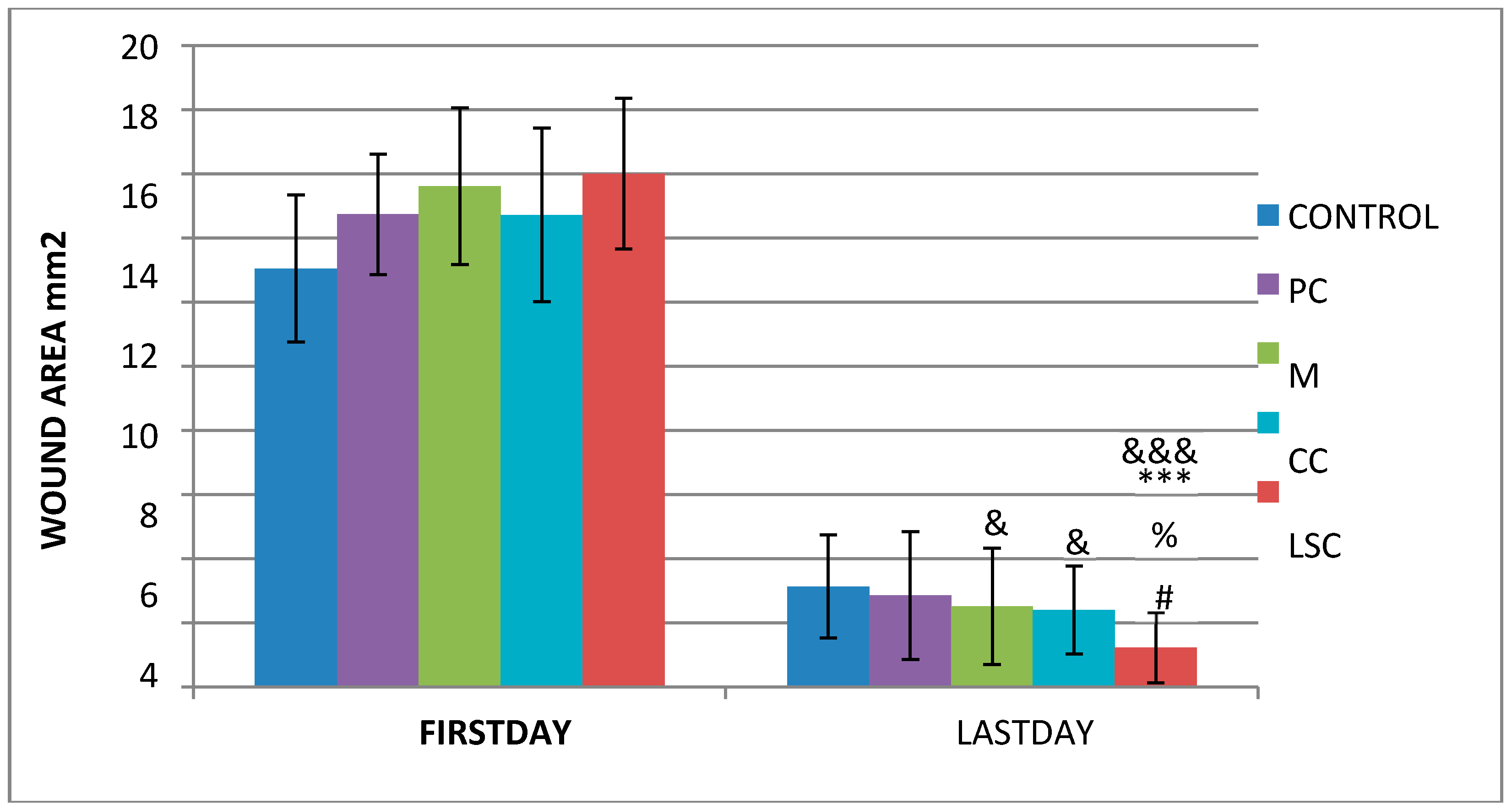 Pharmaceutics 17 00941 g003