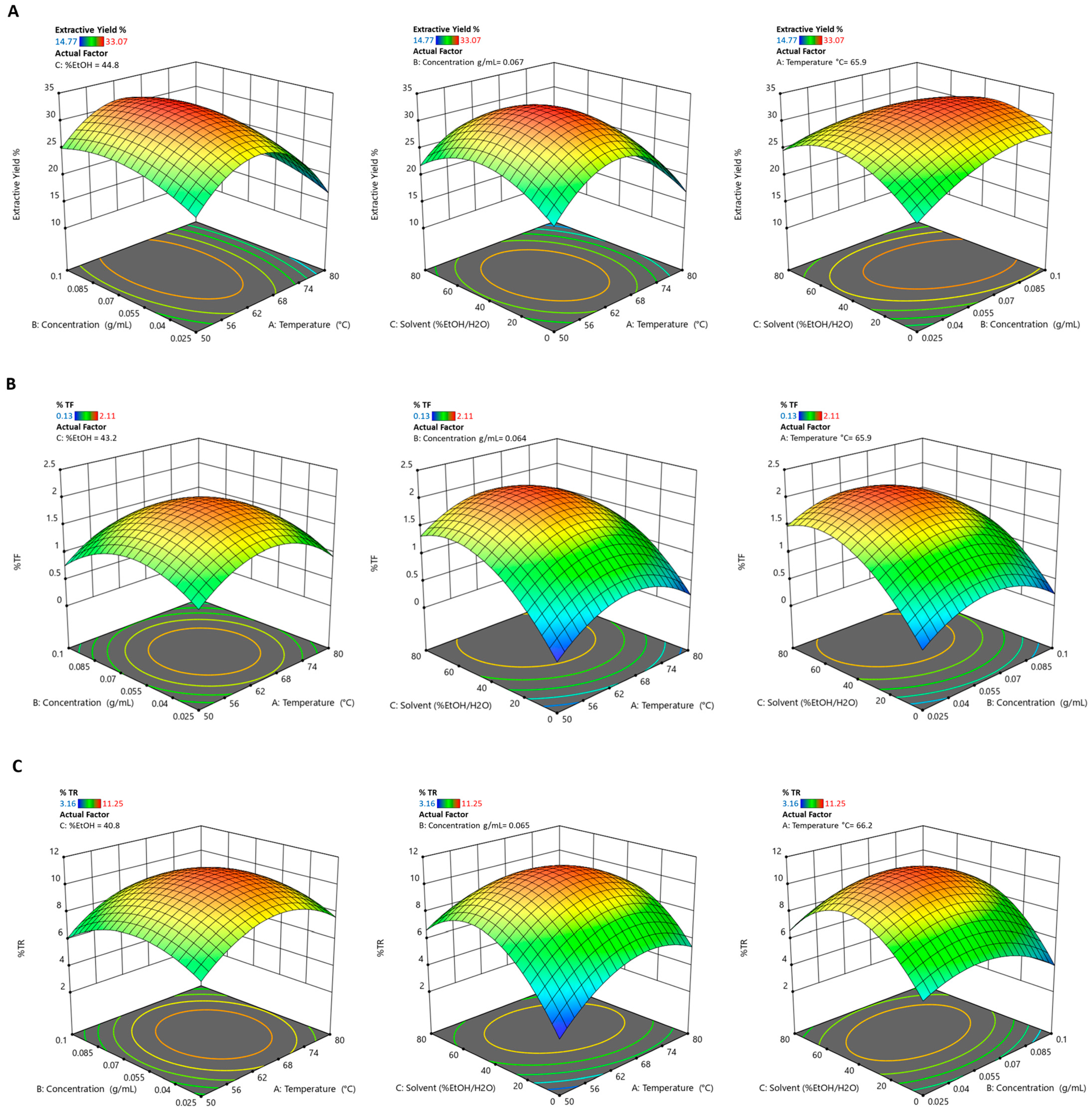 Pharmaceutics 17 00952 g002
