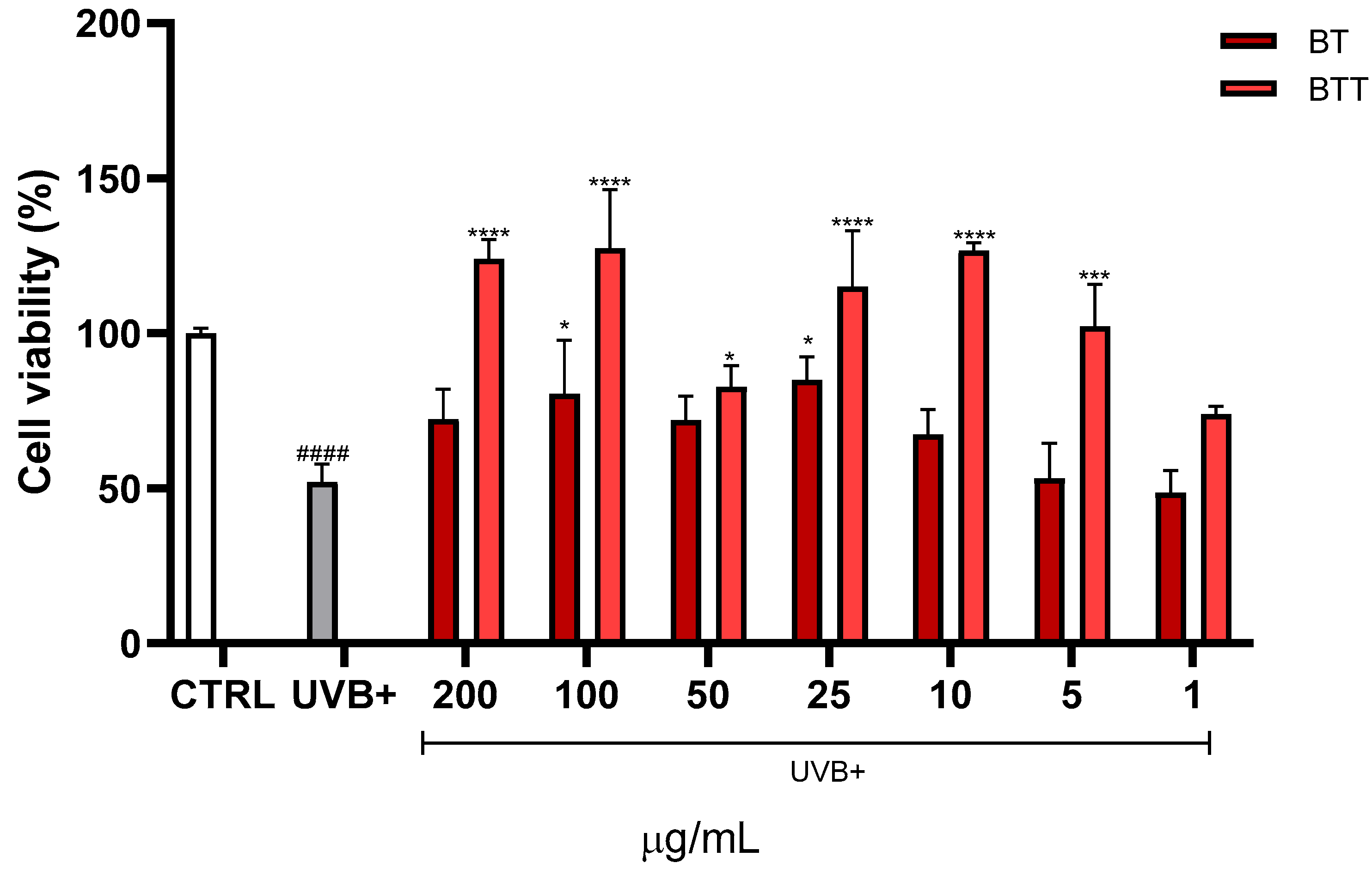 Pharmaceutics 17 00952 g005