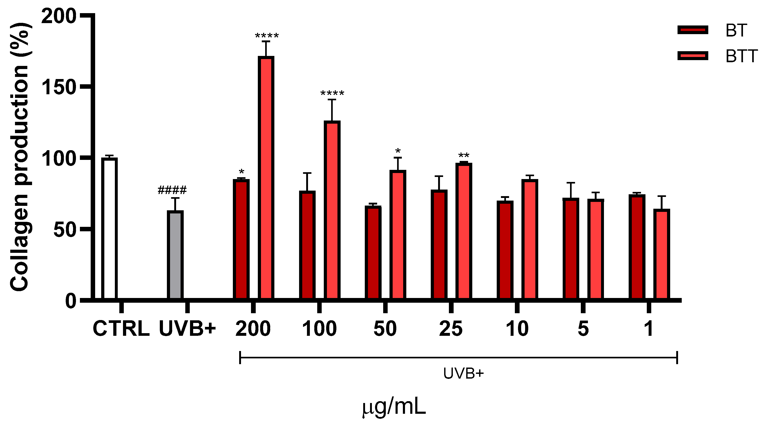 Pharmaceutics 17 00952 g006