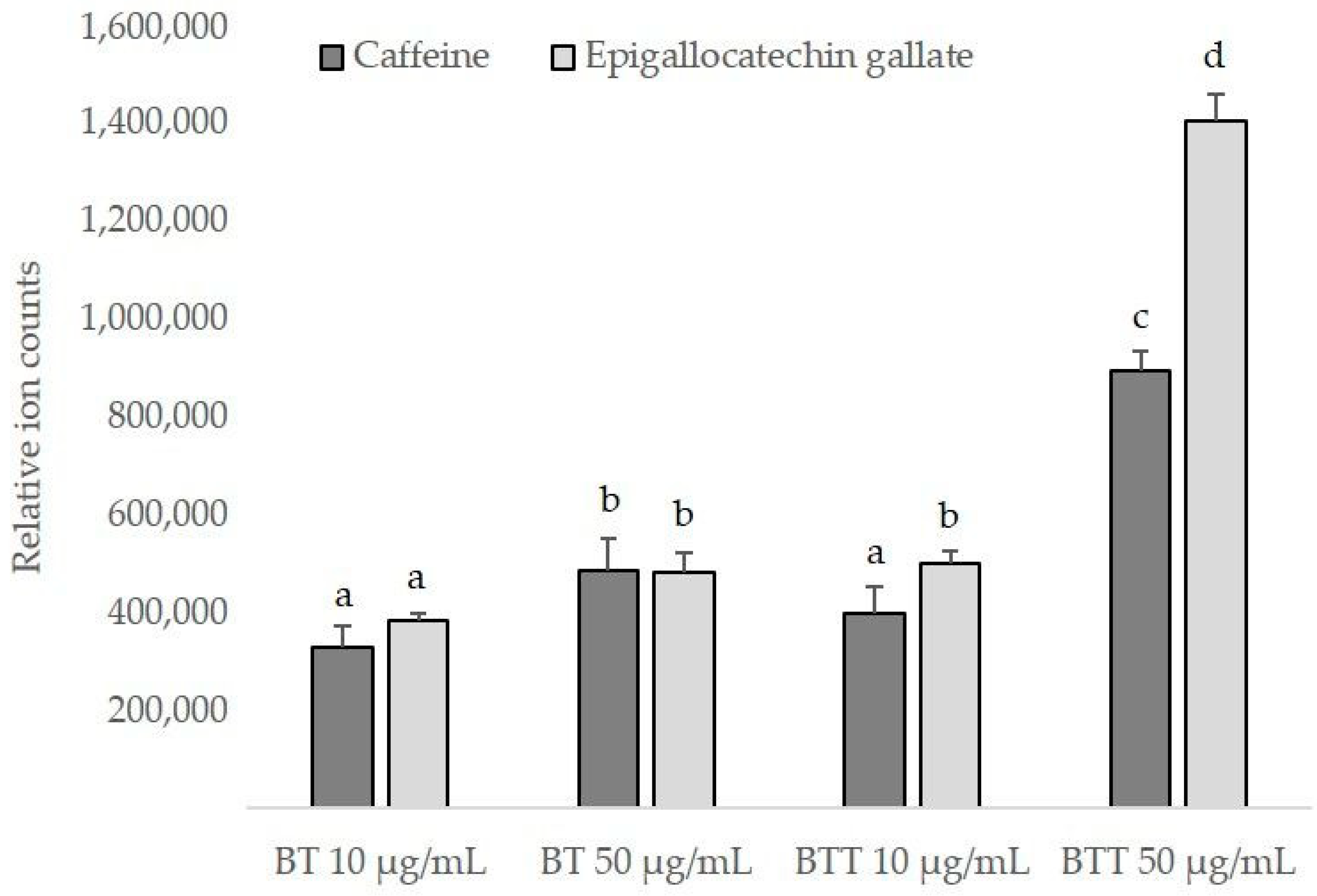 Pharmaceutics 17 00952 g008