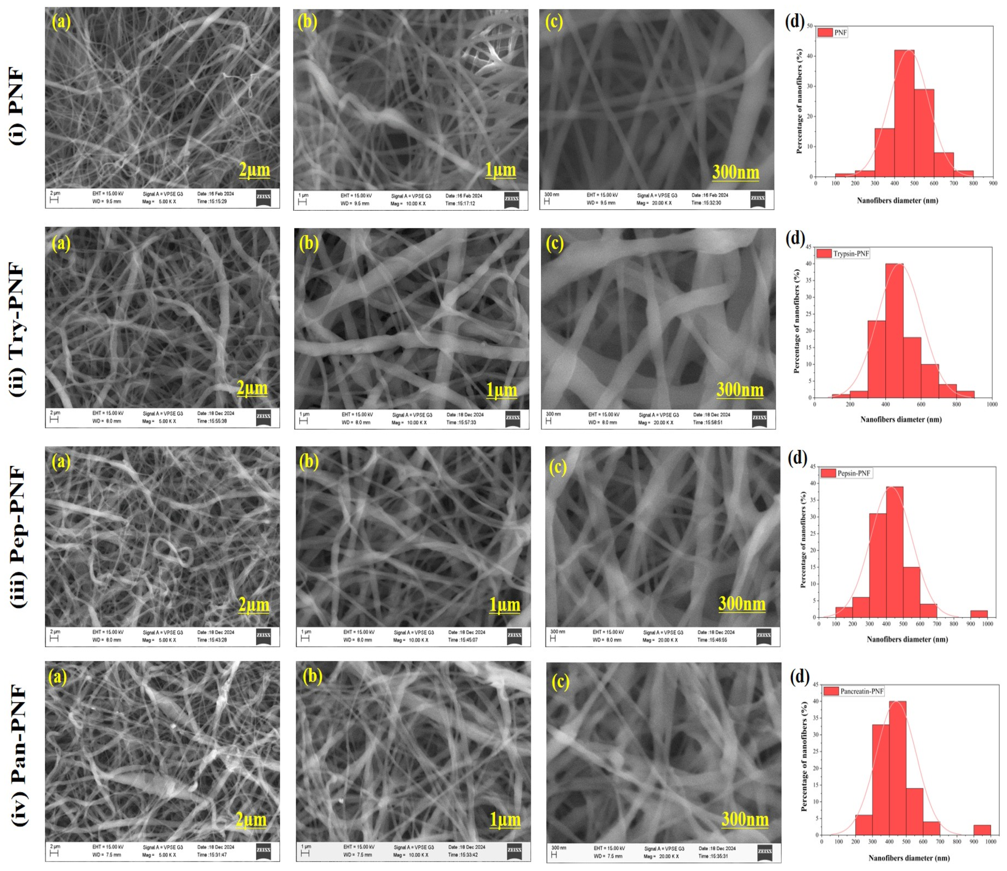 Pharmaceutics 17 00953 g002