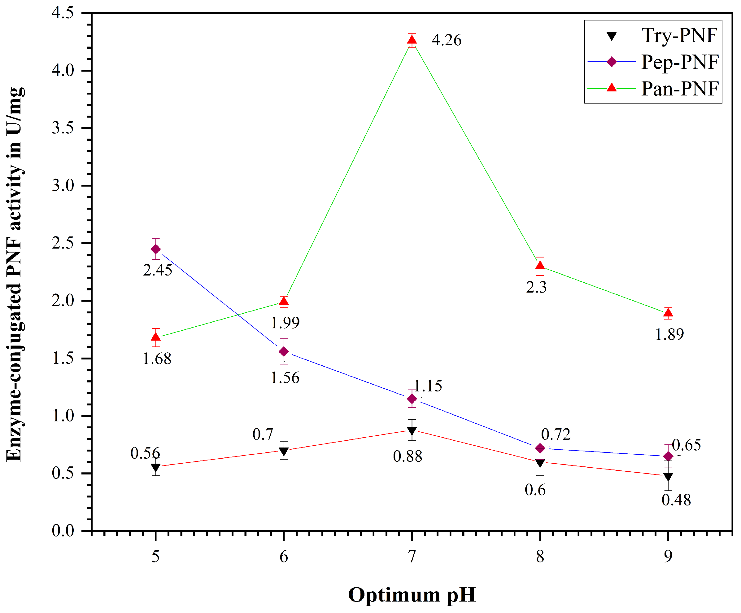 Pharmaceutics 17 00953 g010