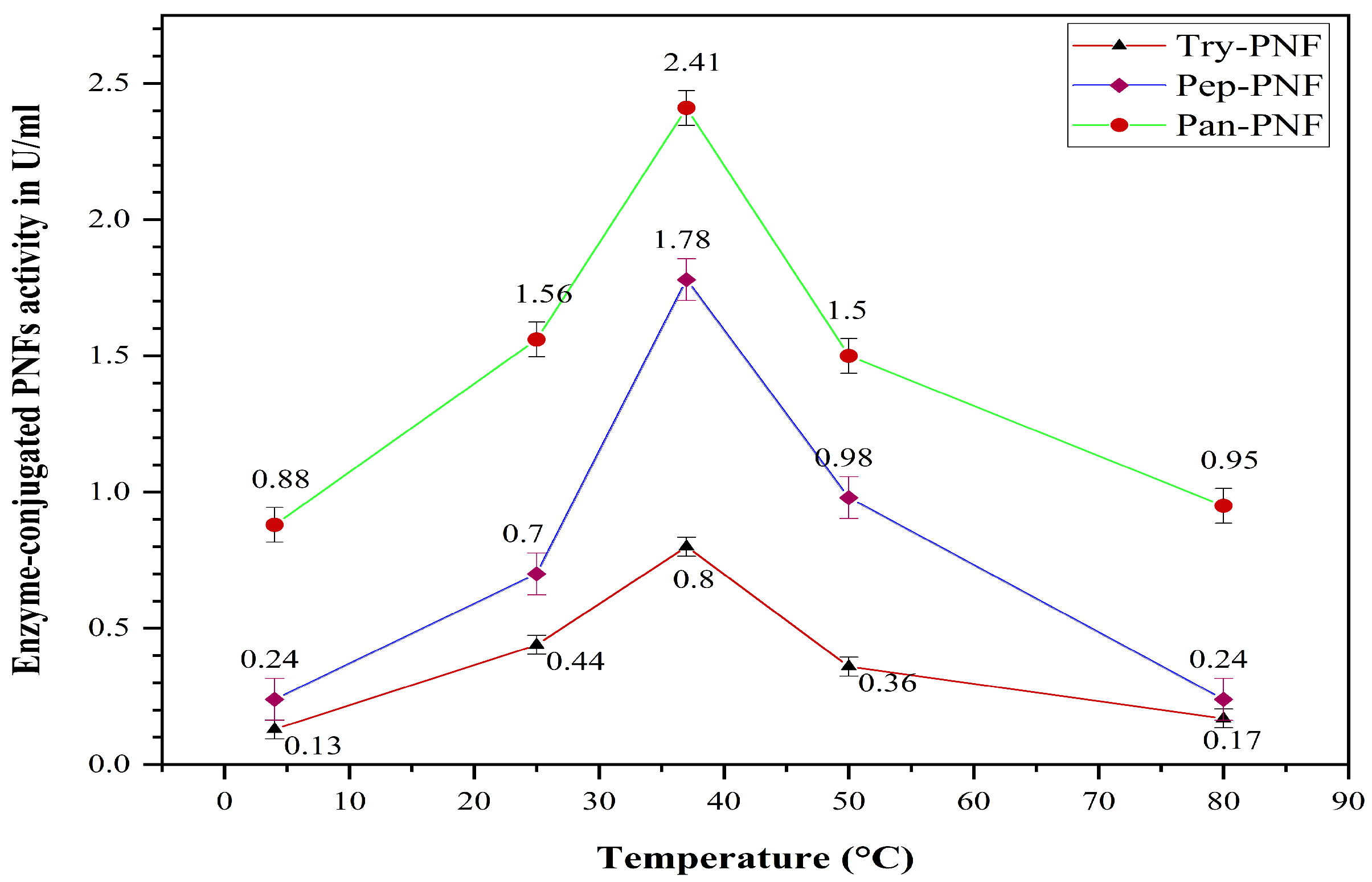 Pharmaceutics 17 00953 g011