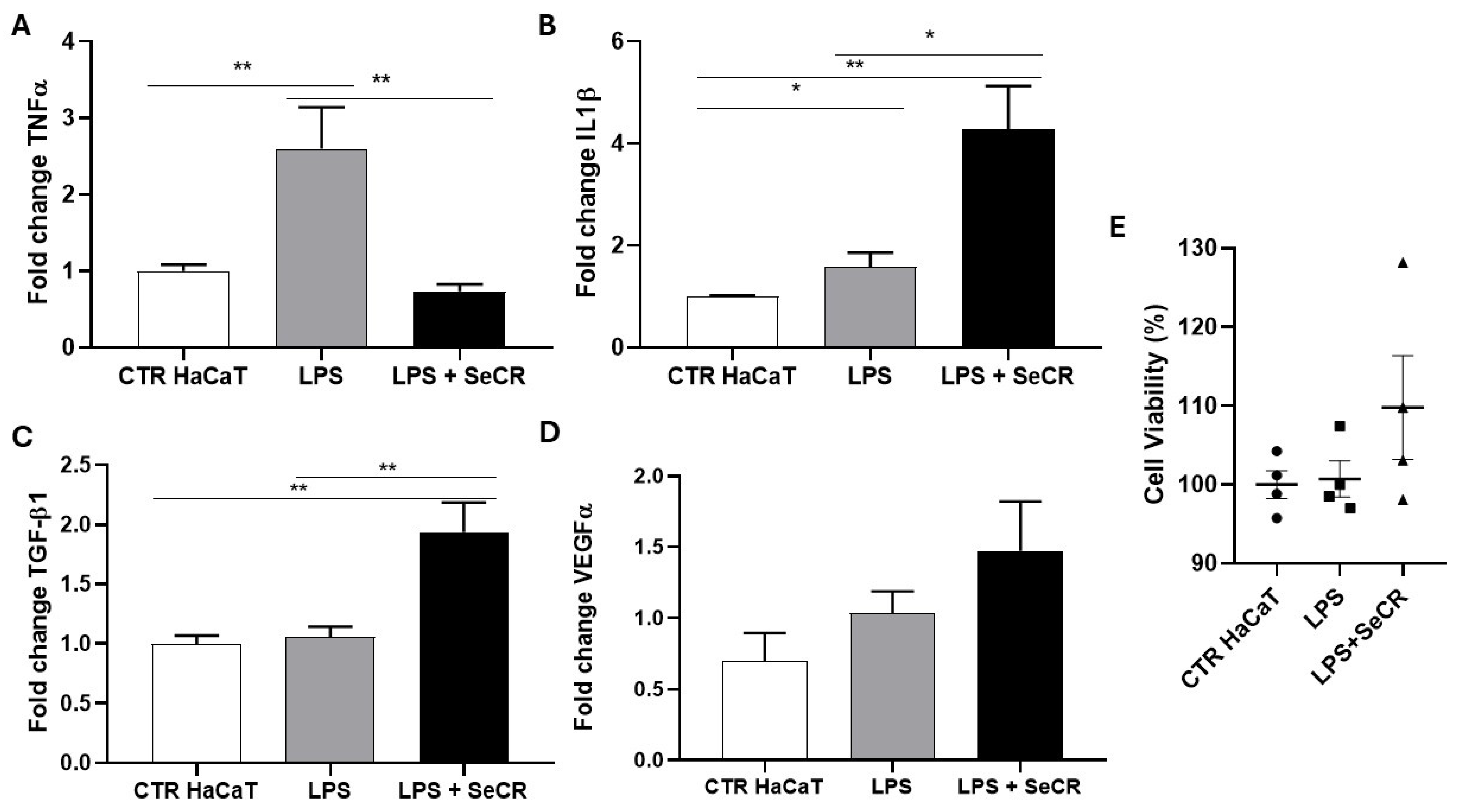 Pharmaceutics 17 00961 g006