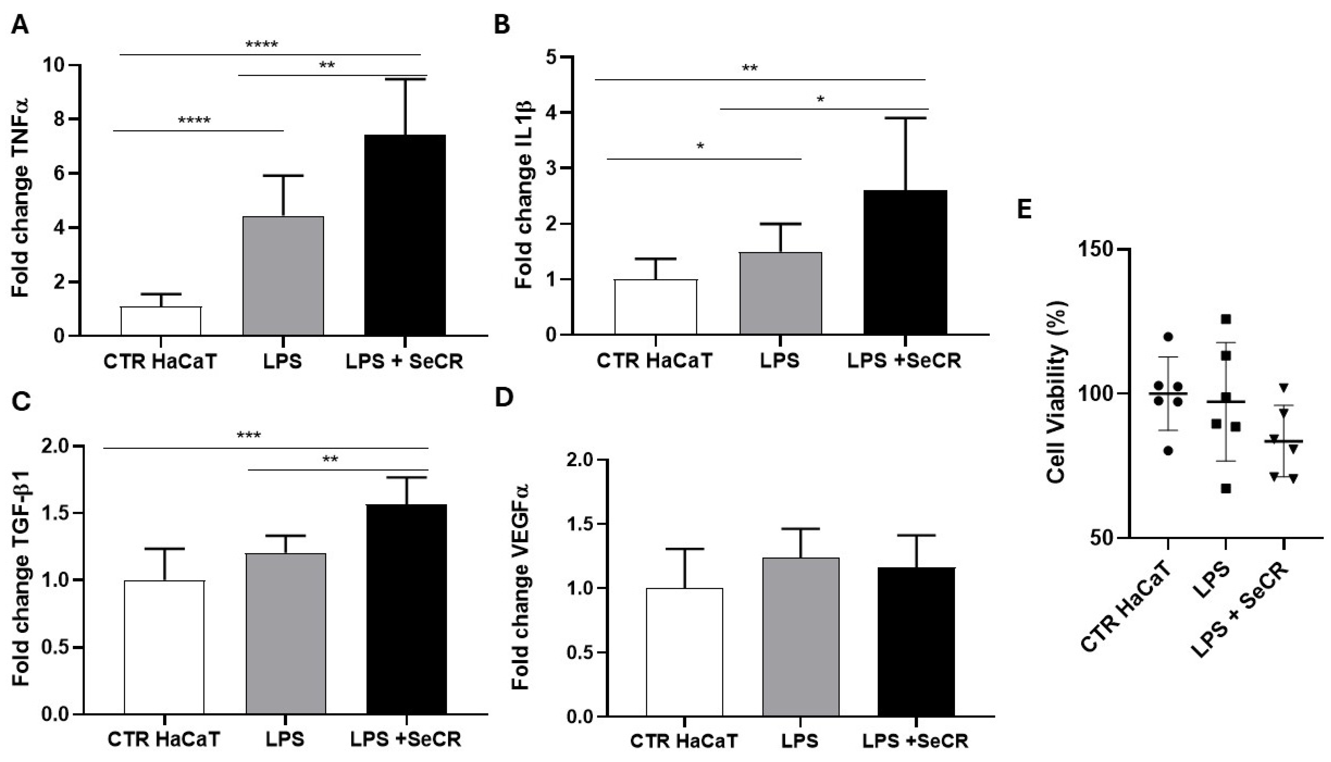 Pharmaceutics 17 00961 g007