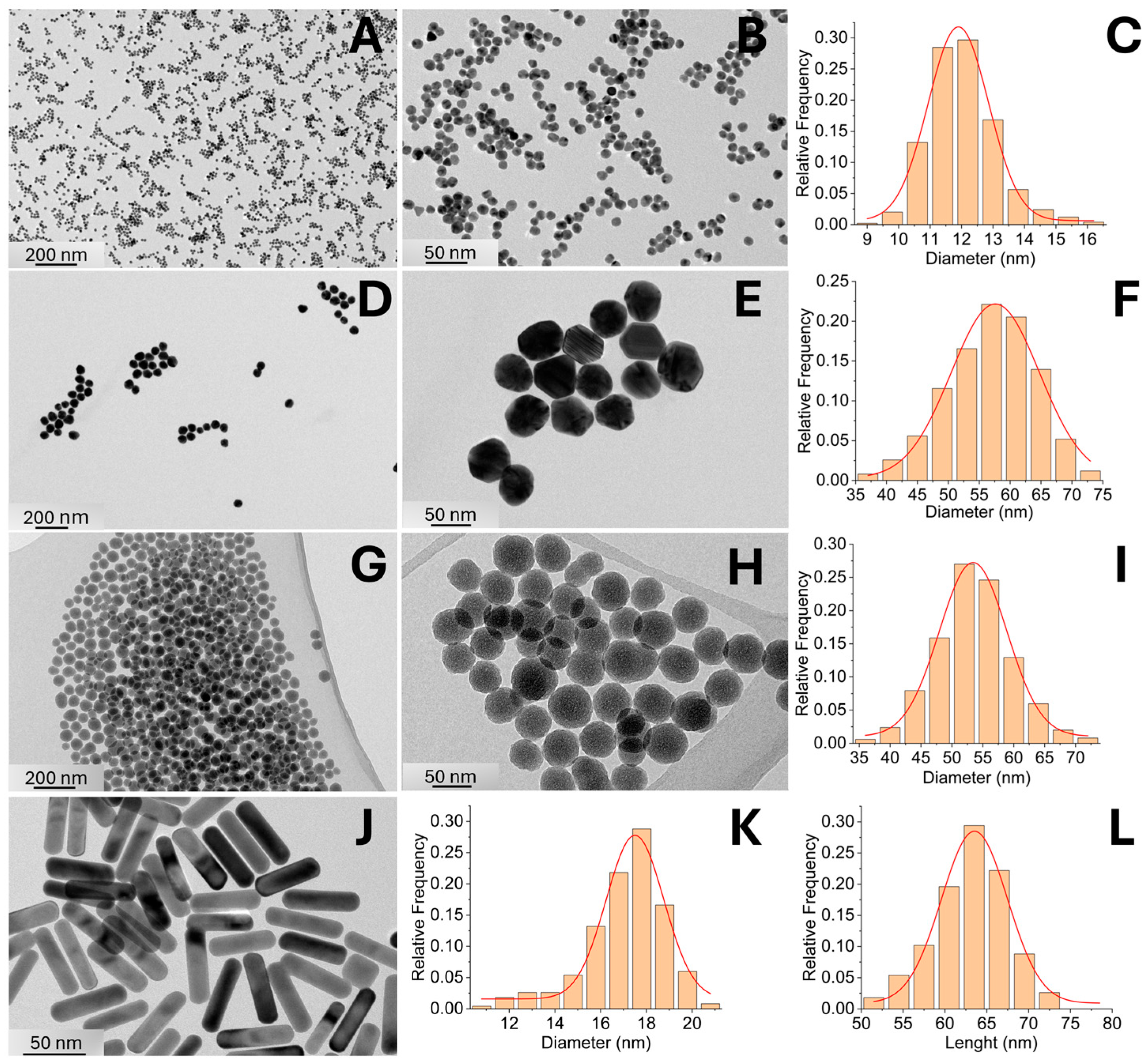 Pharmaceutics 17 00964 g003