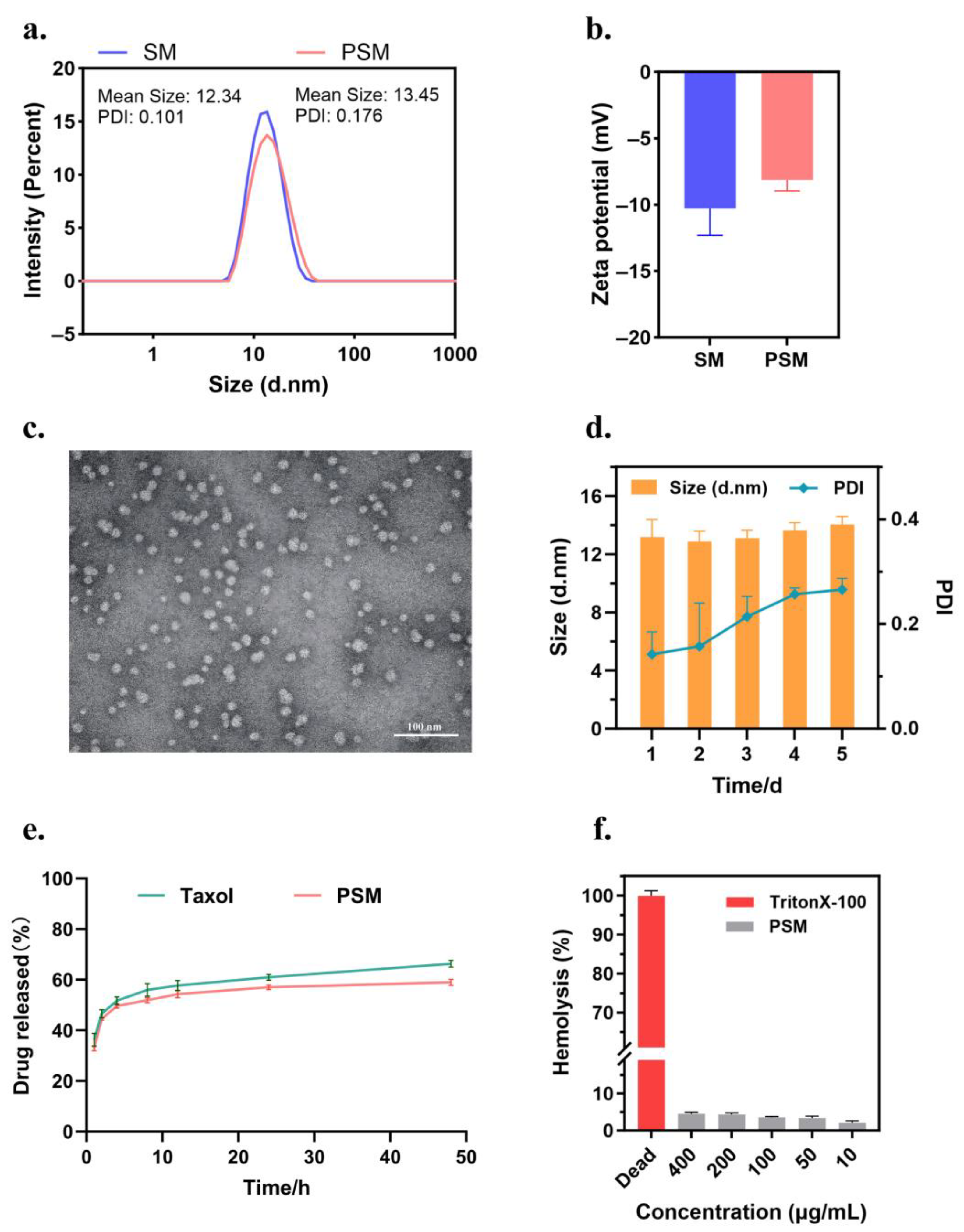 Pharmaceutics 17 00965 g001