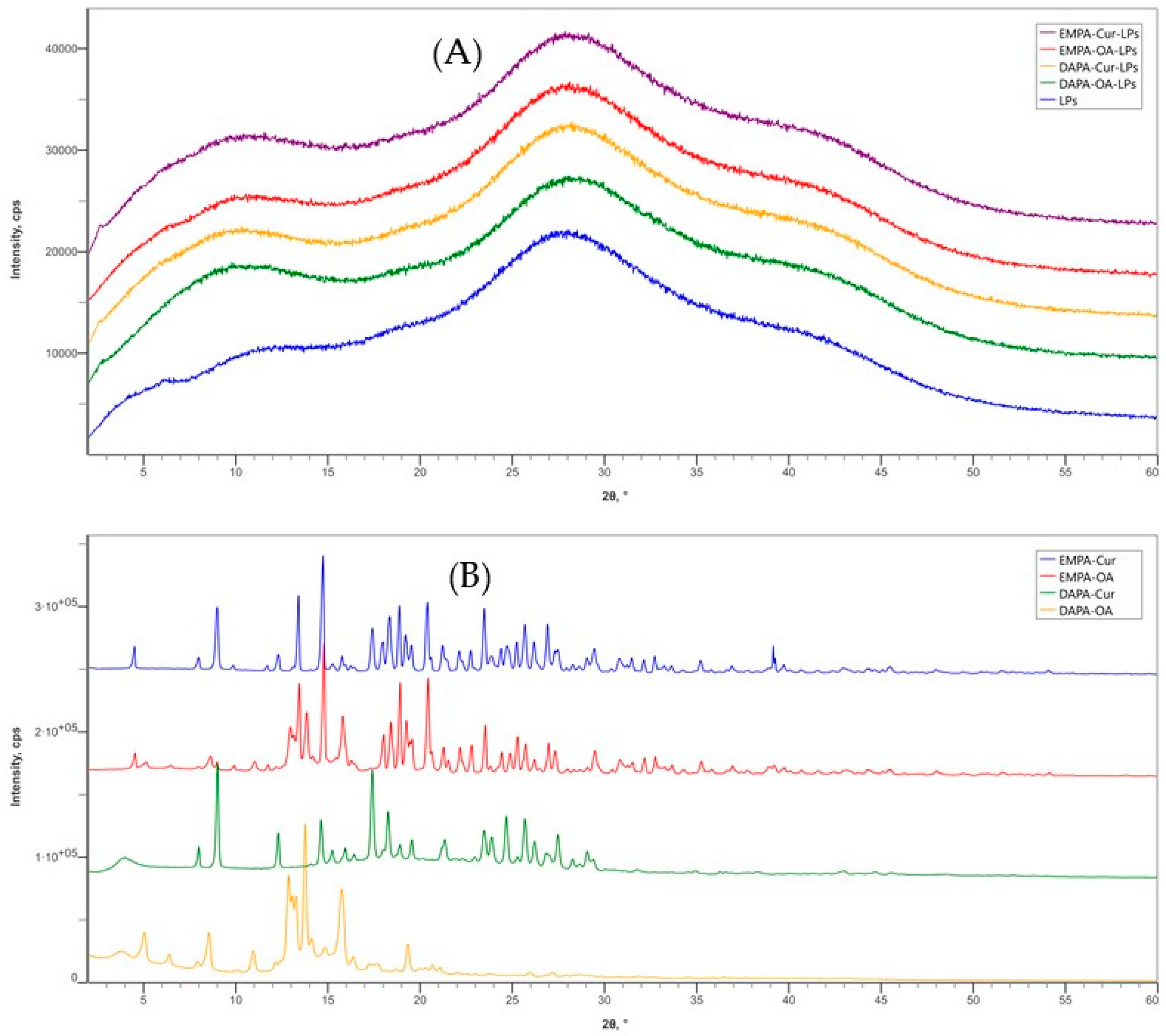 Pharmaceutics 17 00969 g003