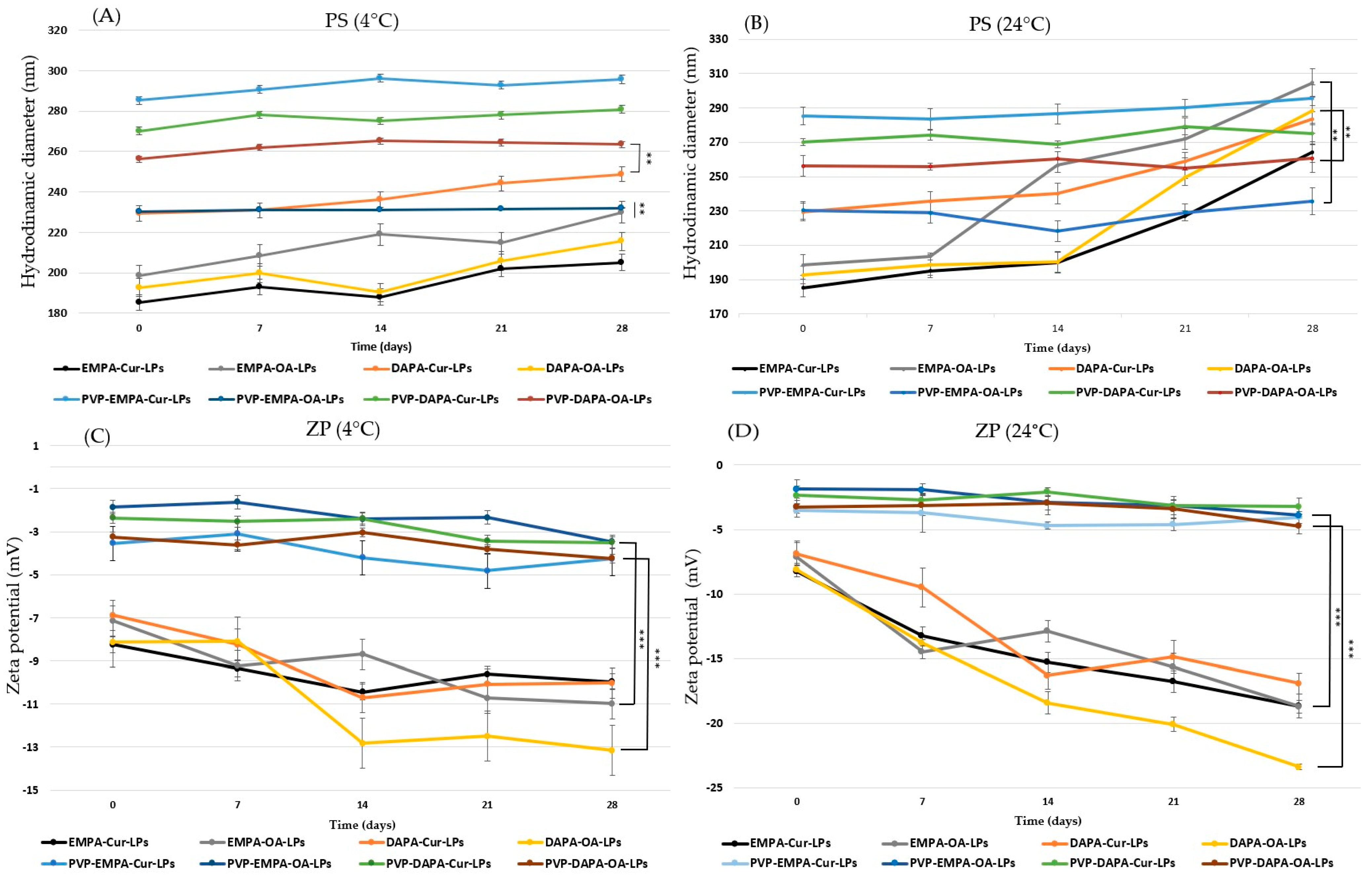 Pharmaceutics 17 00969 g004