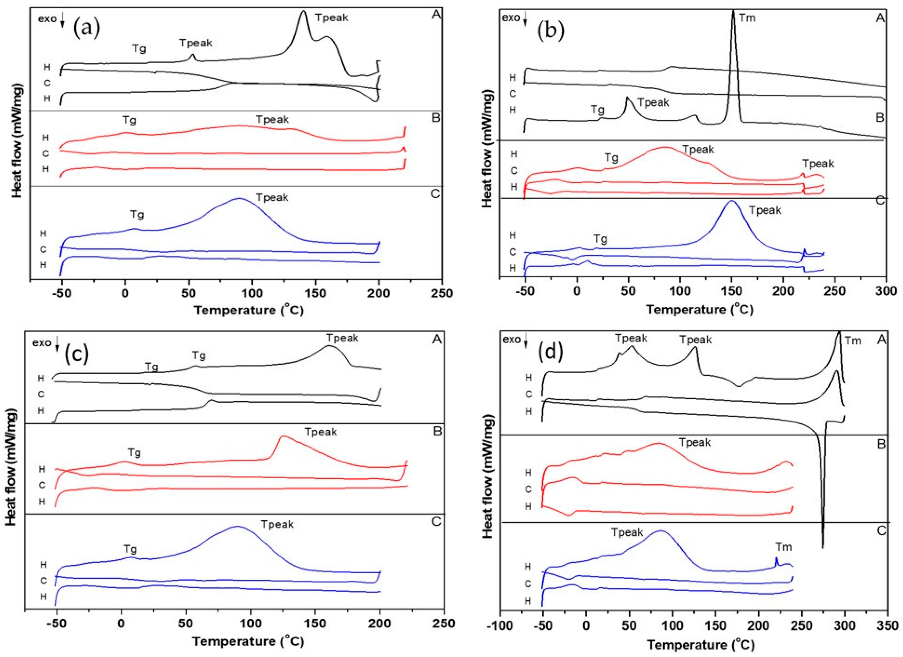 Pharmaceutics 17 00969 g008