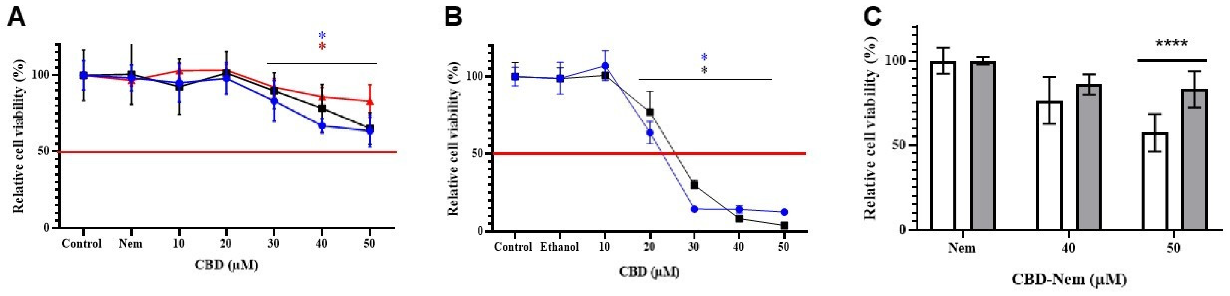 Pharmaceutics 17 00970 g006