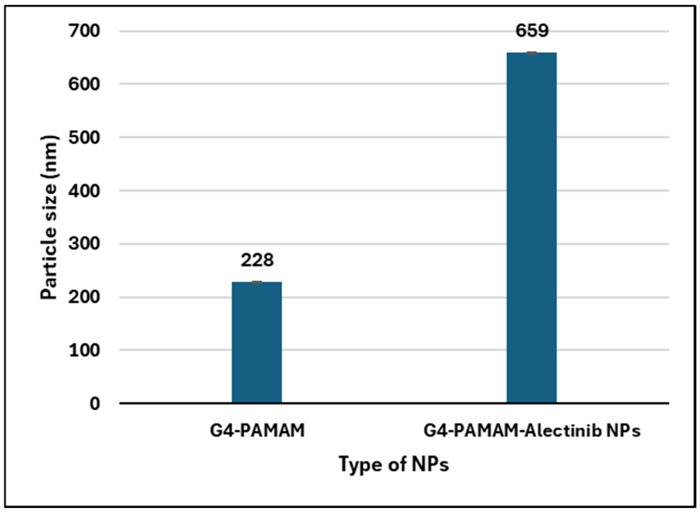 Pharmaceutics 17 00974 g002