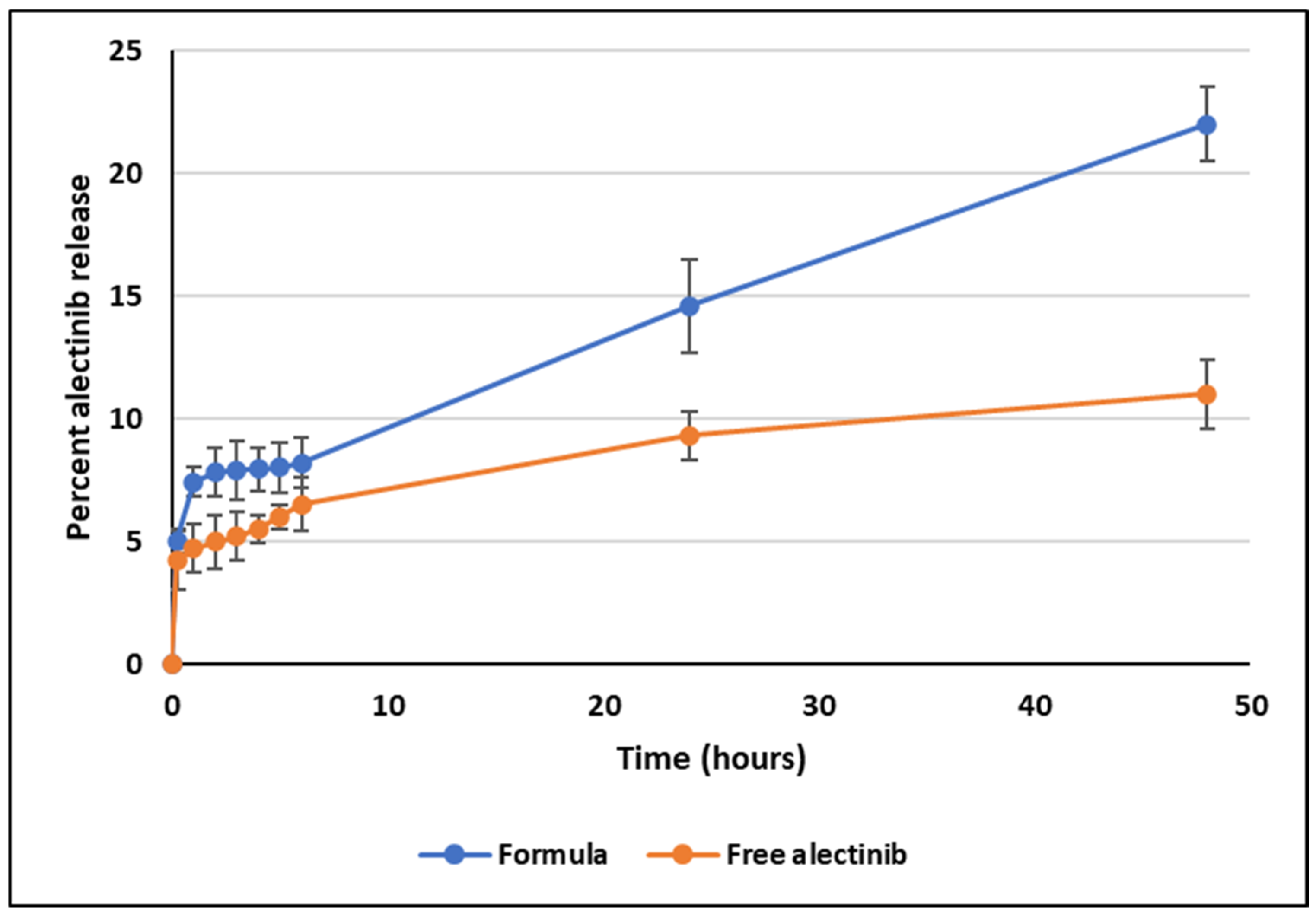 Pharmaceutics 17 00974 g004