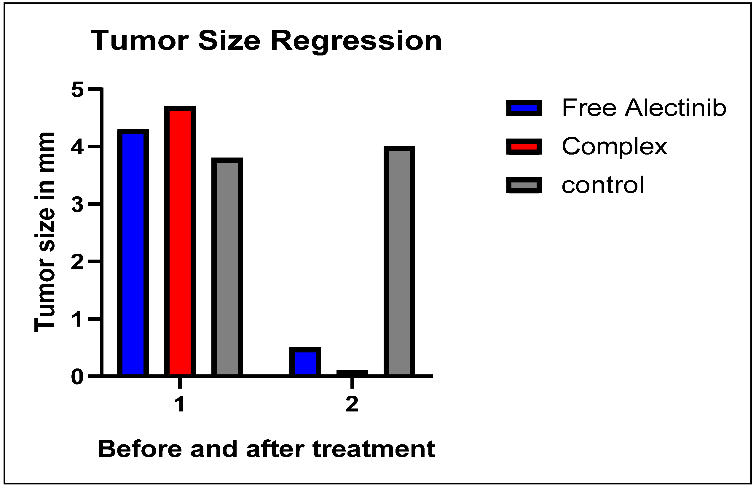 Pharmaceutics 17 00974 g009