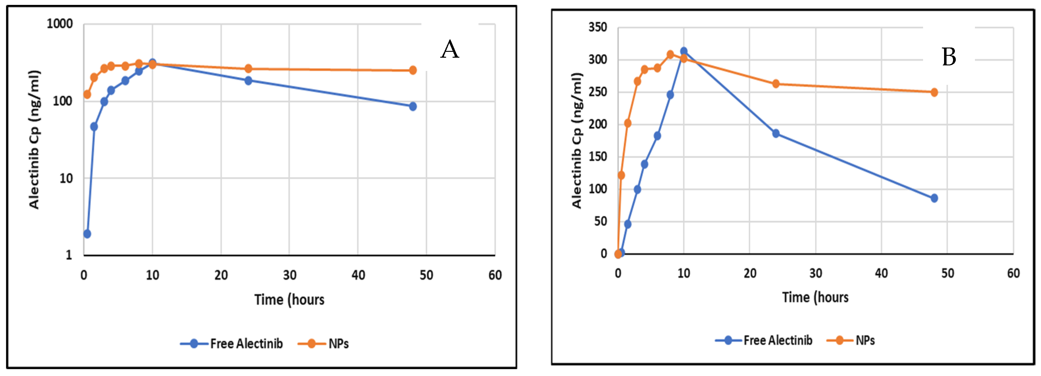 Pharmaceutics 17 00974 g011