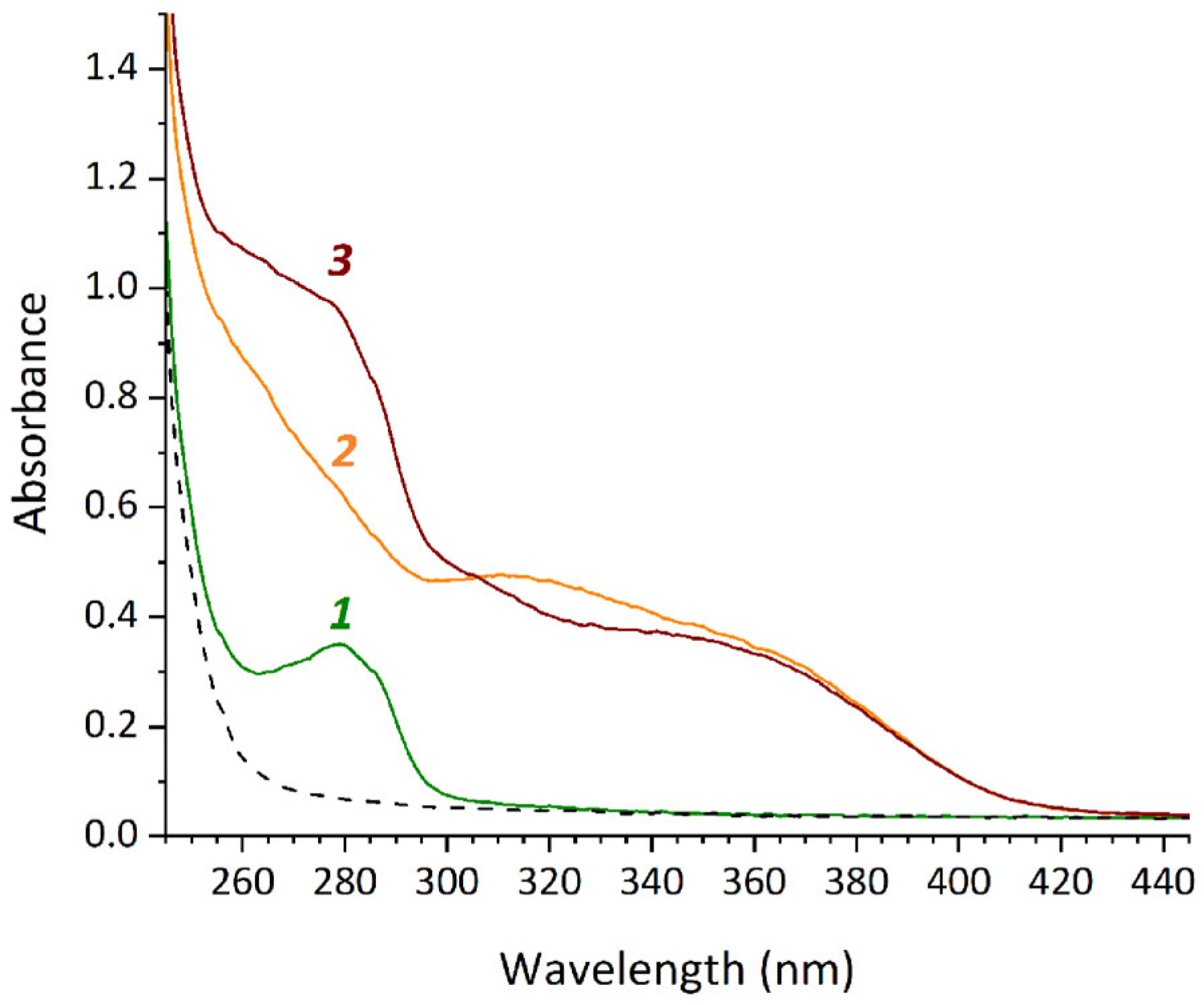 Pharmaceutics 17 00982 g003 Pharmaceutics 17 00982 g003
