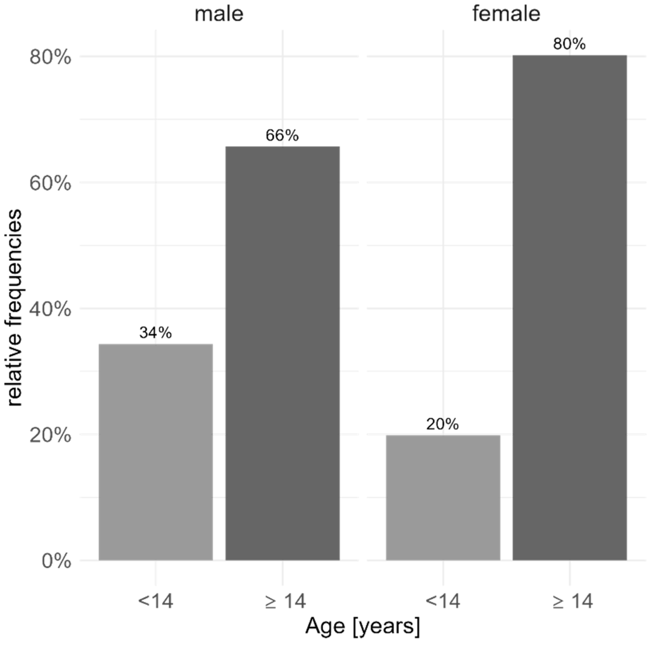 Pharmaceutics 17 00983 g001 Pharmaceutics 17 00983 g001