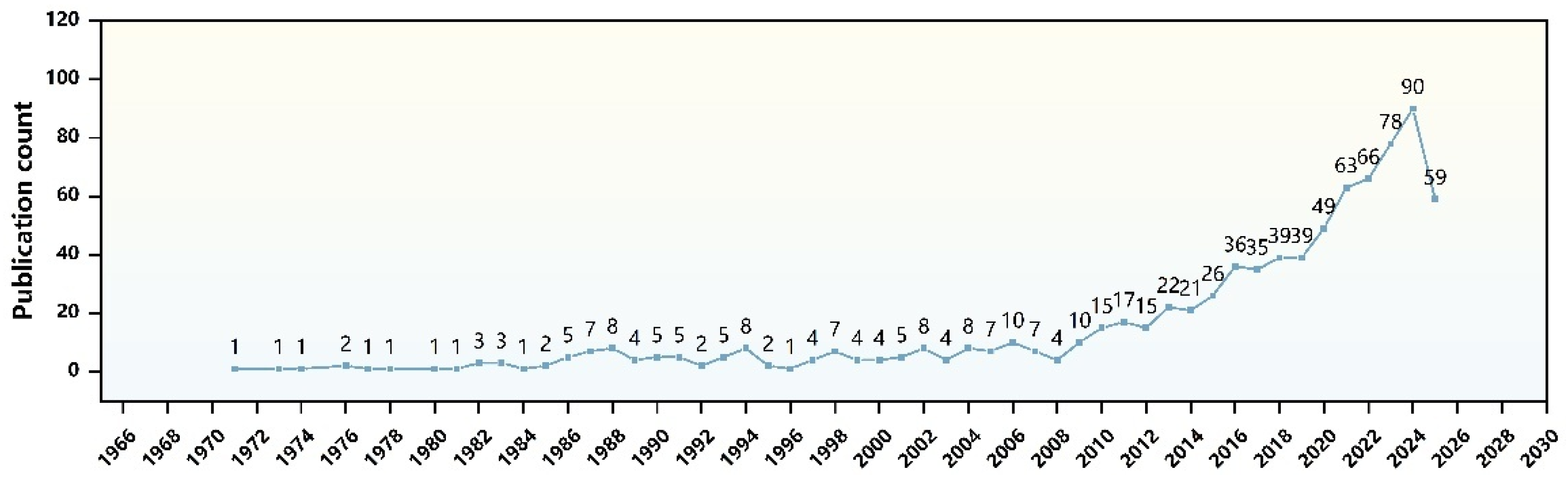 Pharmaceutics 17 00984 g009 Pharmaceutics 17 00984 g009