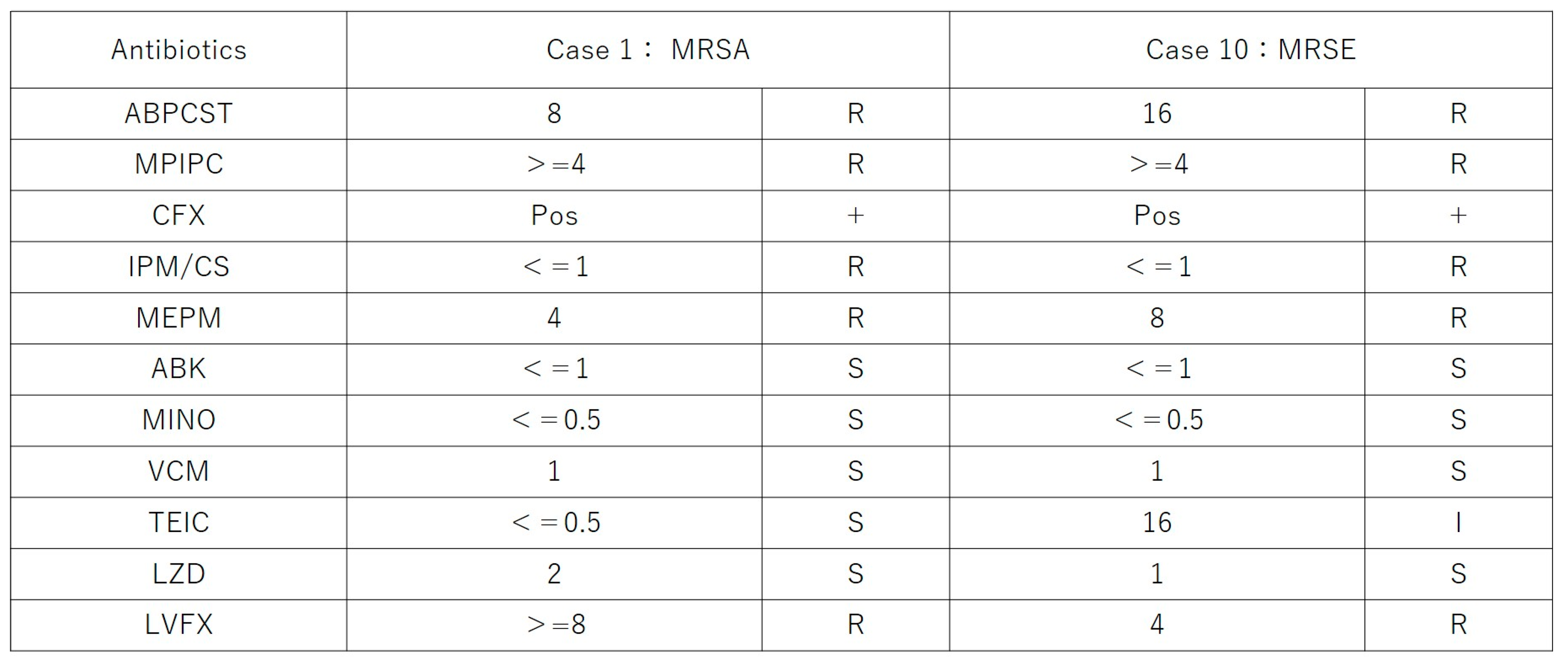 Pharmaceutics 17 00995 g003
