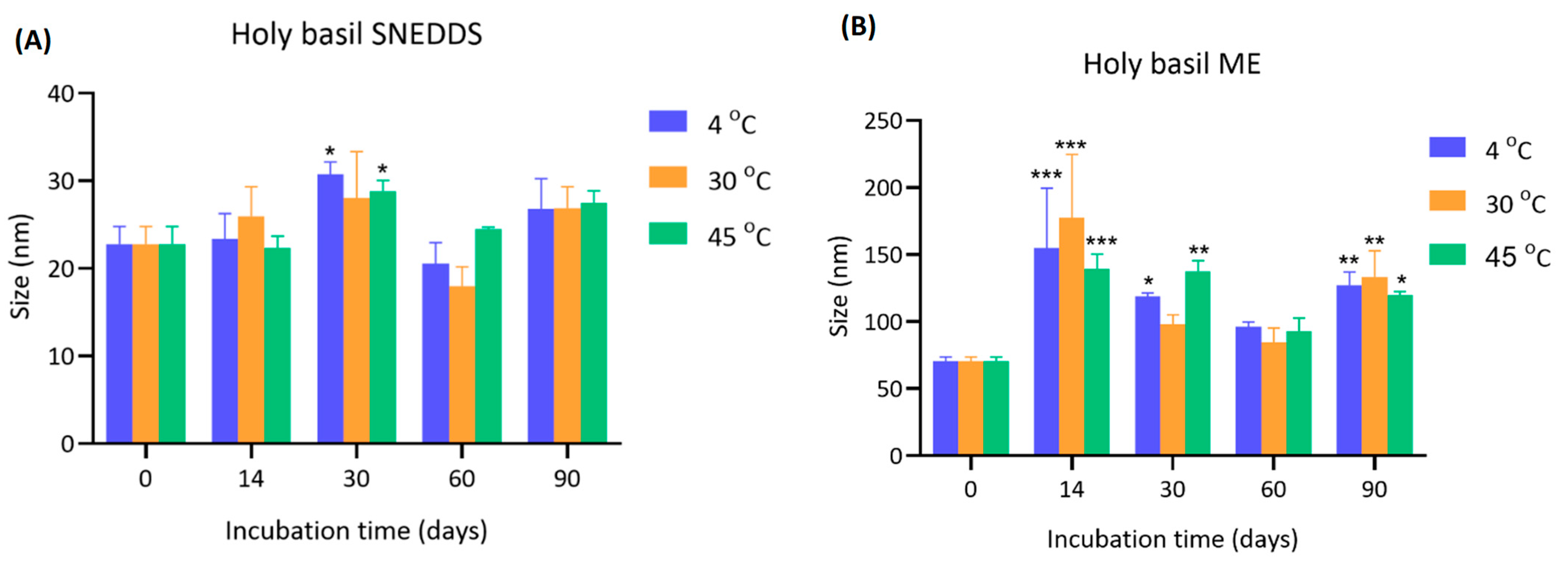 Pharmaceutics 17 00997 g002