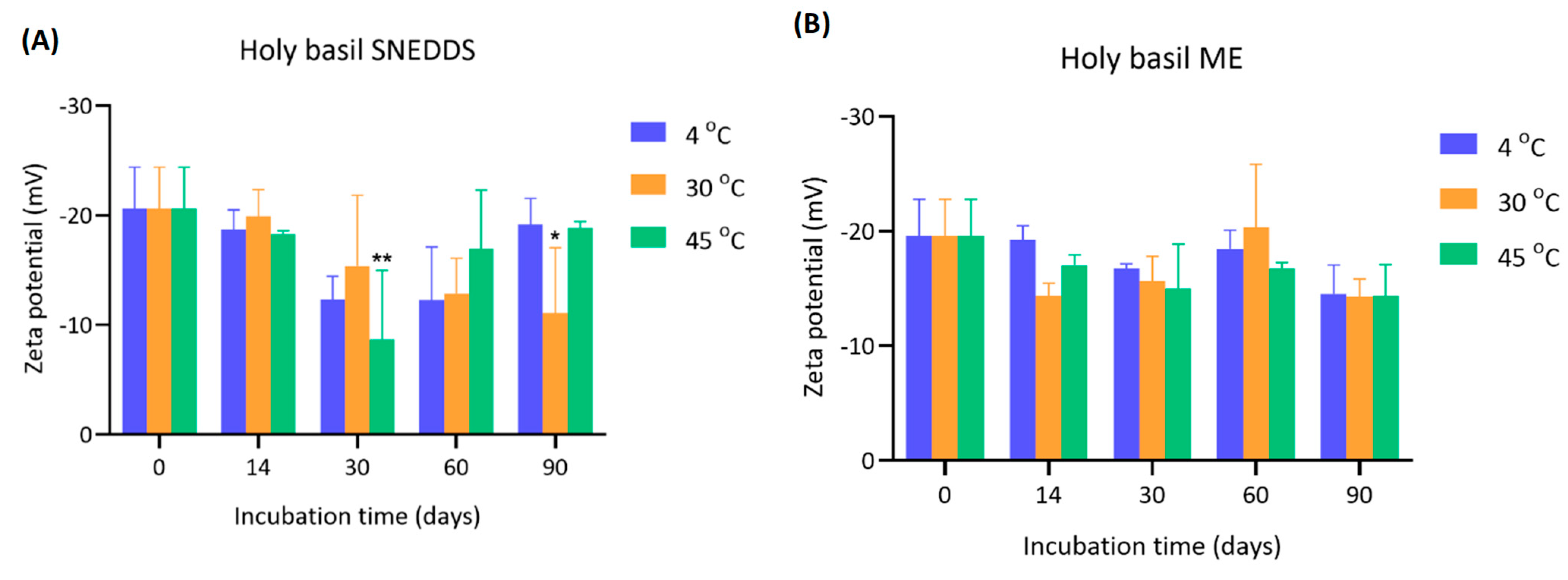 Pharmaceutics 17 00997 g004
