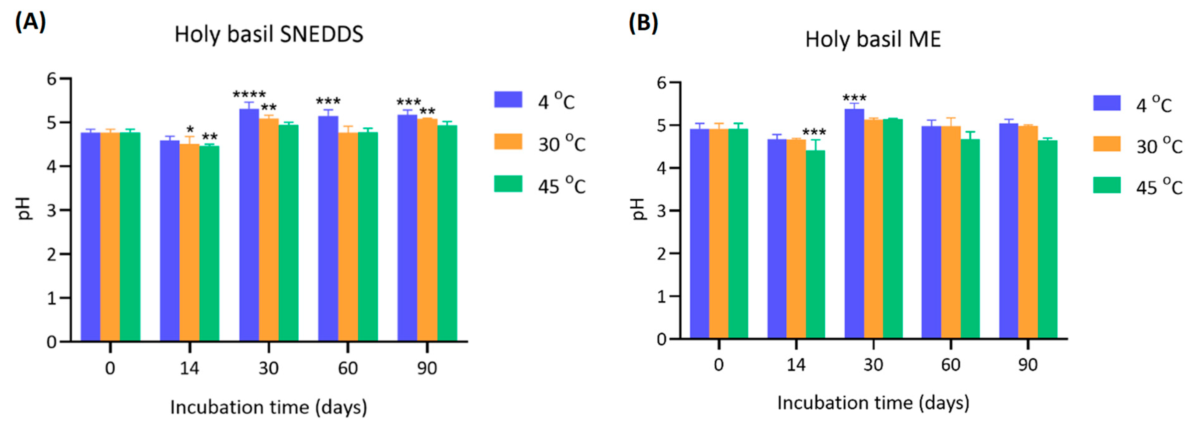 Pharmaceutics 17 00997 g005