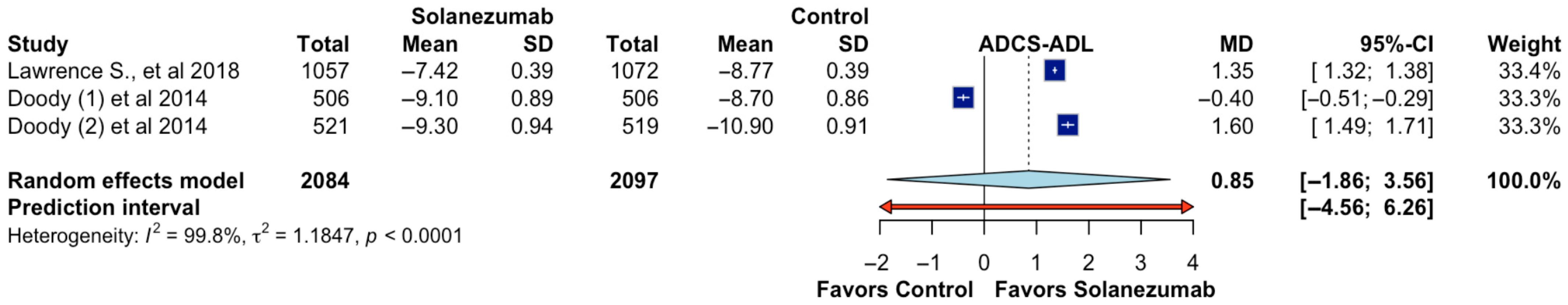 Pharmaceutics 17 00999 g004