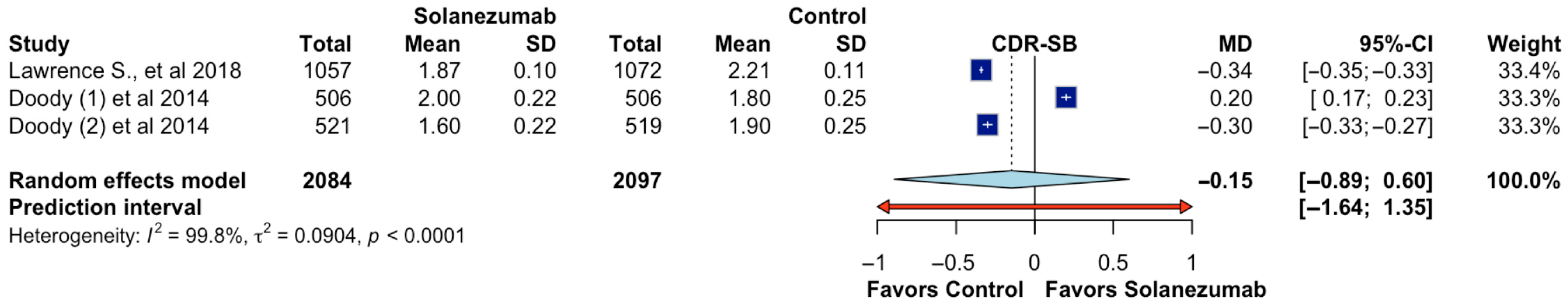 Pharmaceutics 17 00999 g005
