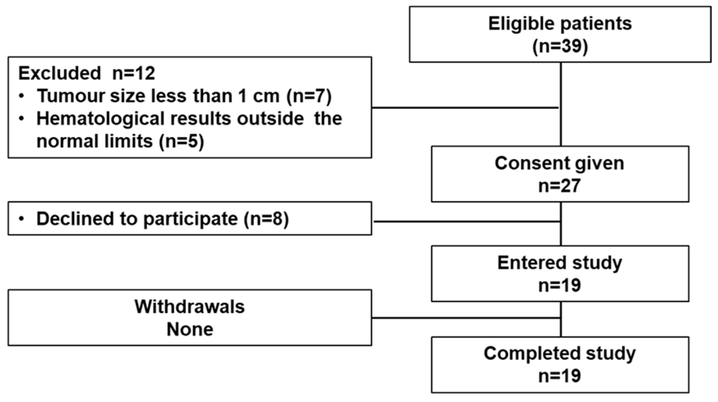 Pharmaceutics 17 01000 g002