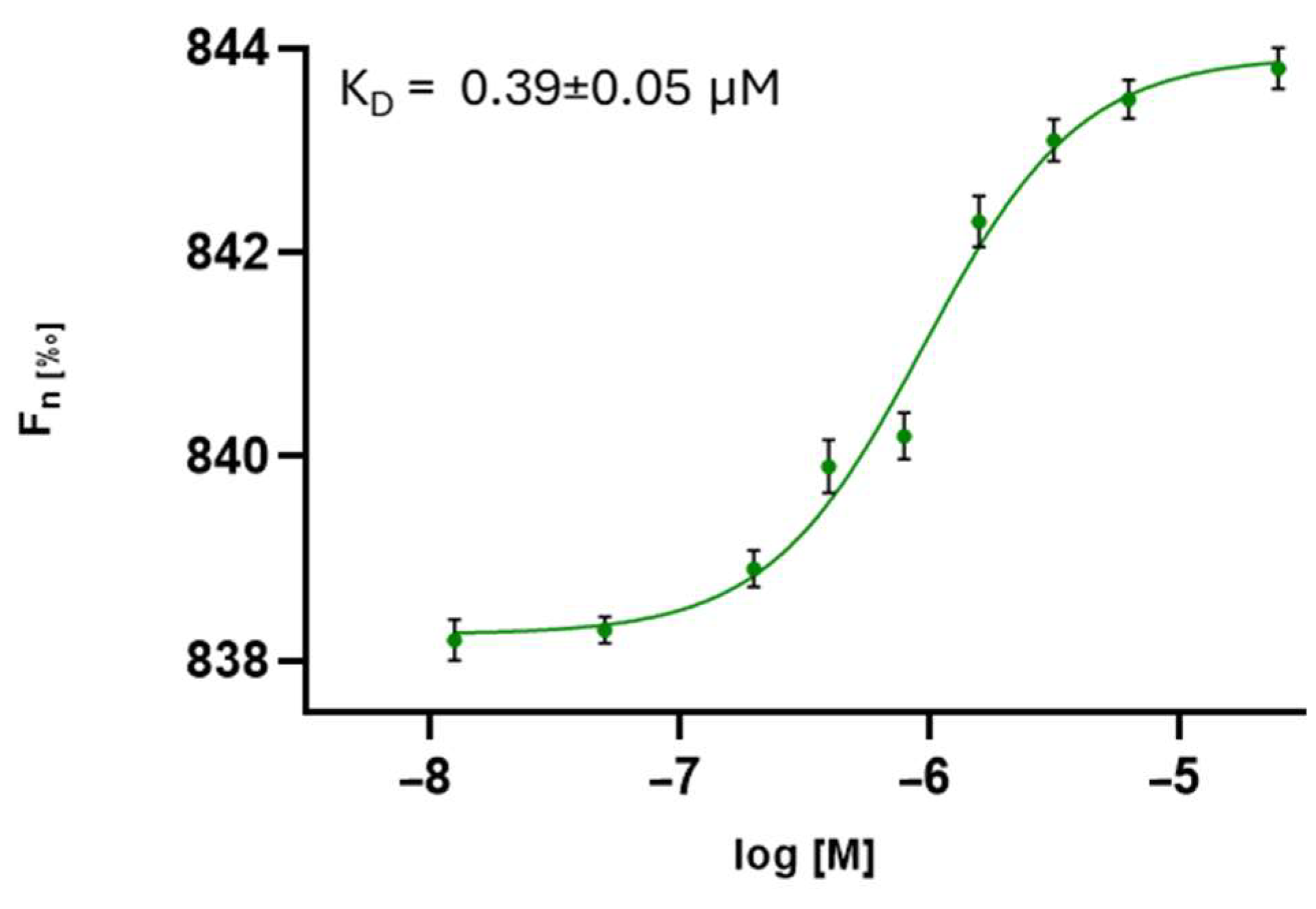 Pharmaceutics 17 01006 g002