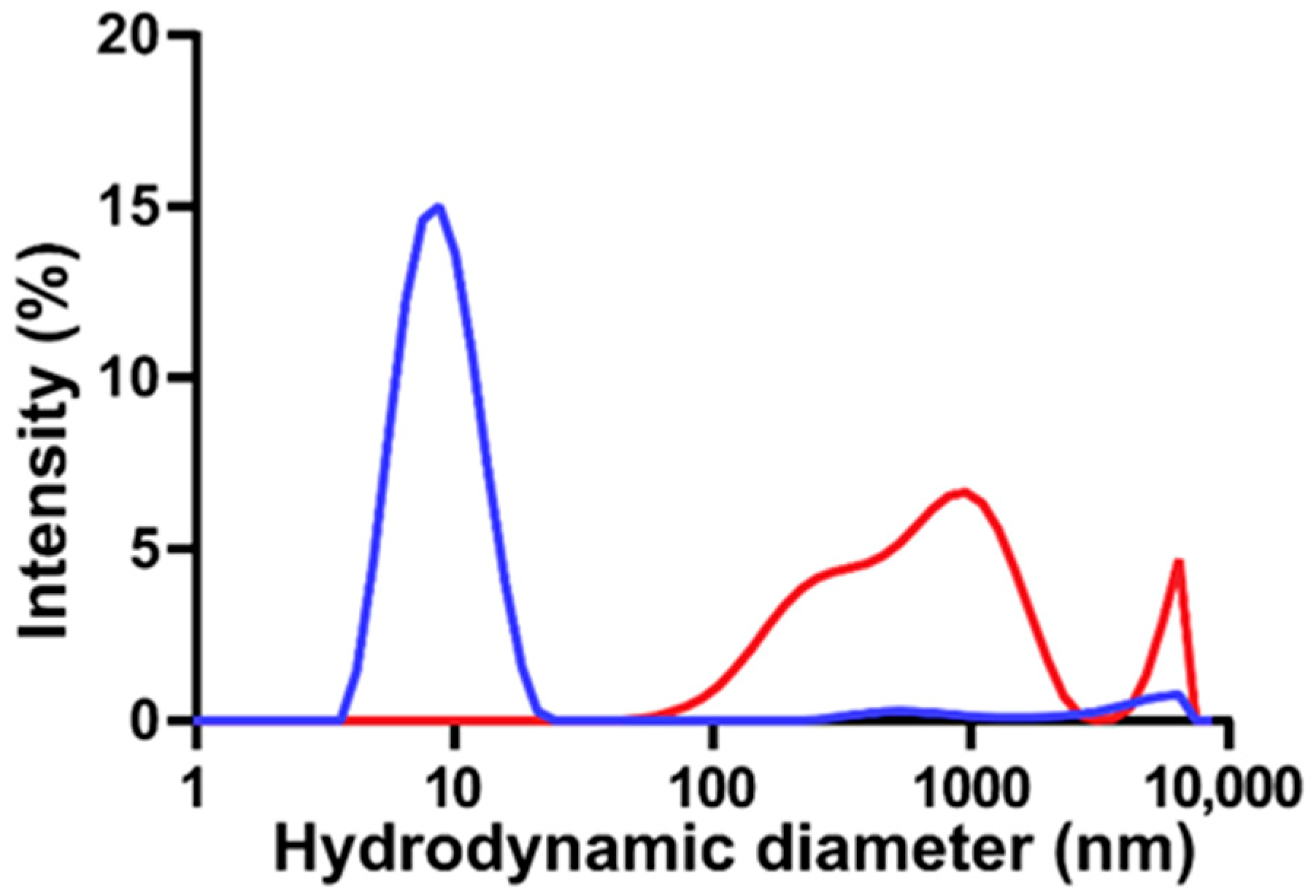 Pharmaceutics 17 01008 g002 Pharmaceutics 17 01008 g002