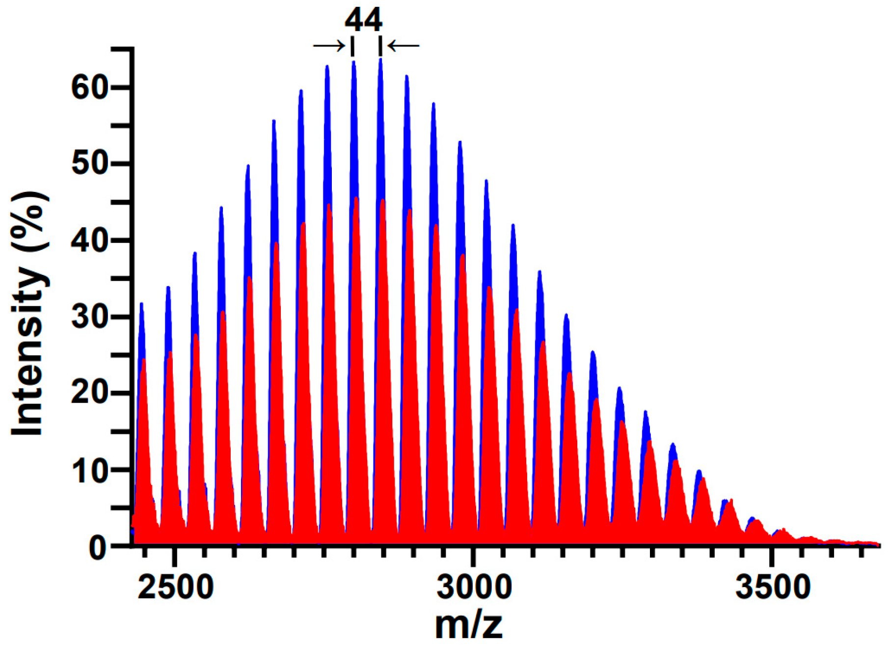 Pharmaceutics 17 01008 g003 Pharmaceutics 17 01008 g003