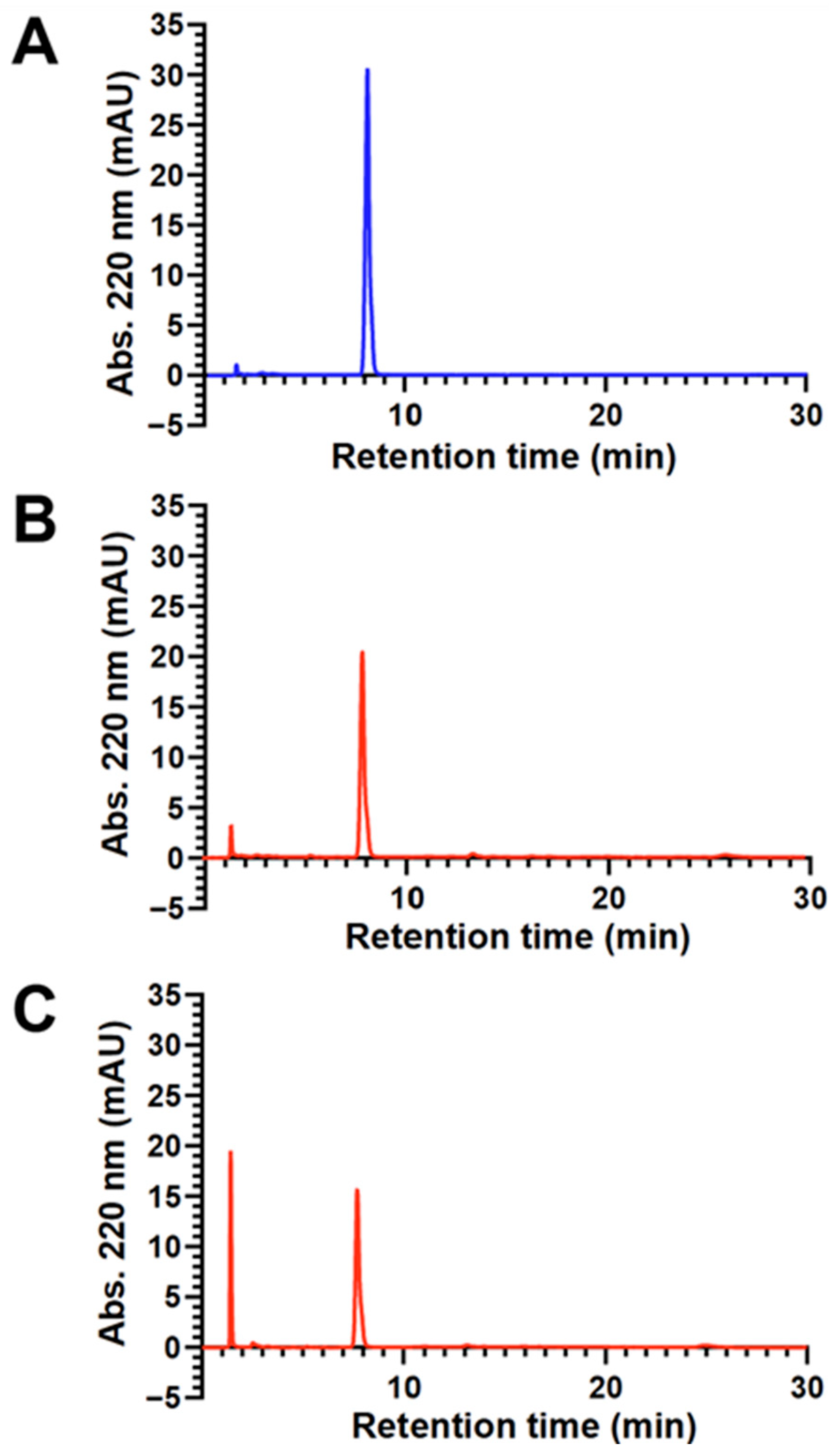 Pharmaceutics 17 01008 g005 Pharmaceutics 17 01008 g005