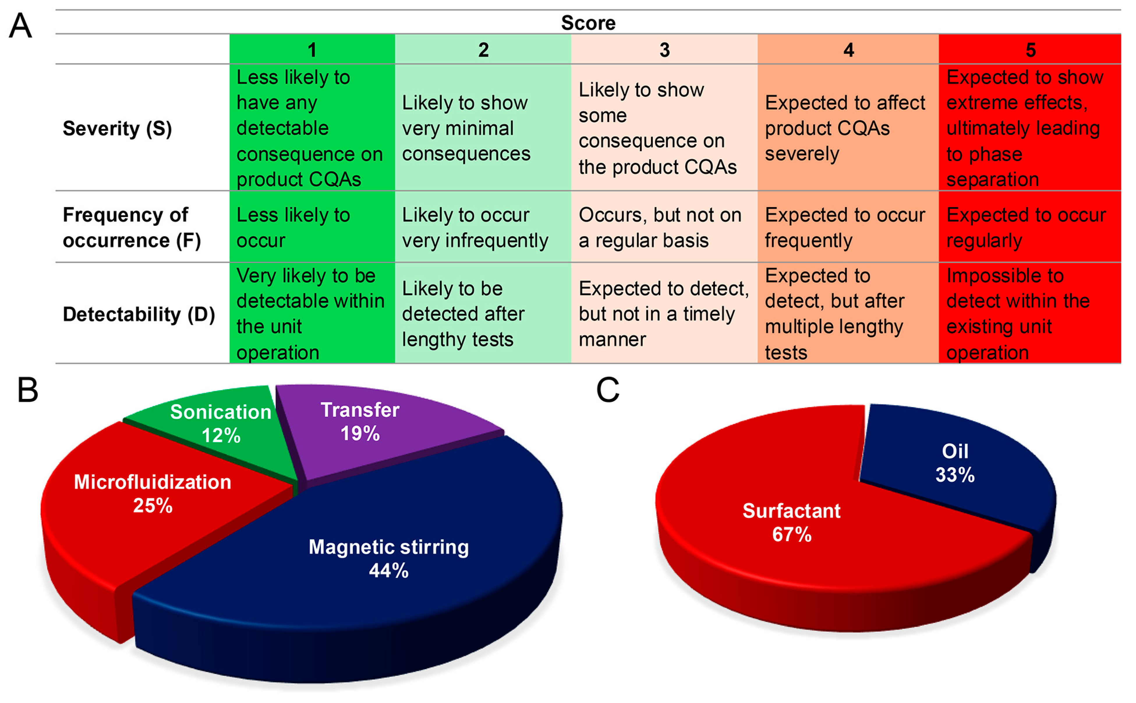 Pharmaceutics 17 01010 g002 Pharmaceutics 17 01010 g002