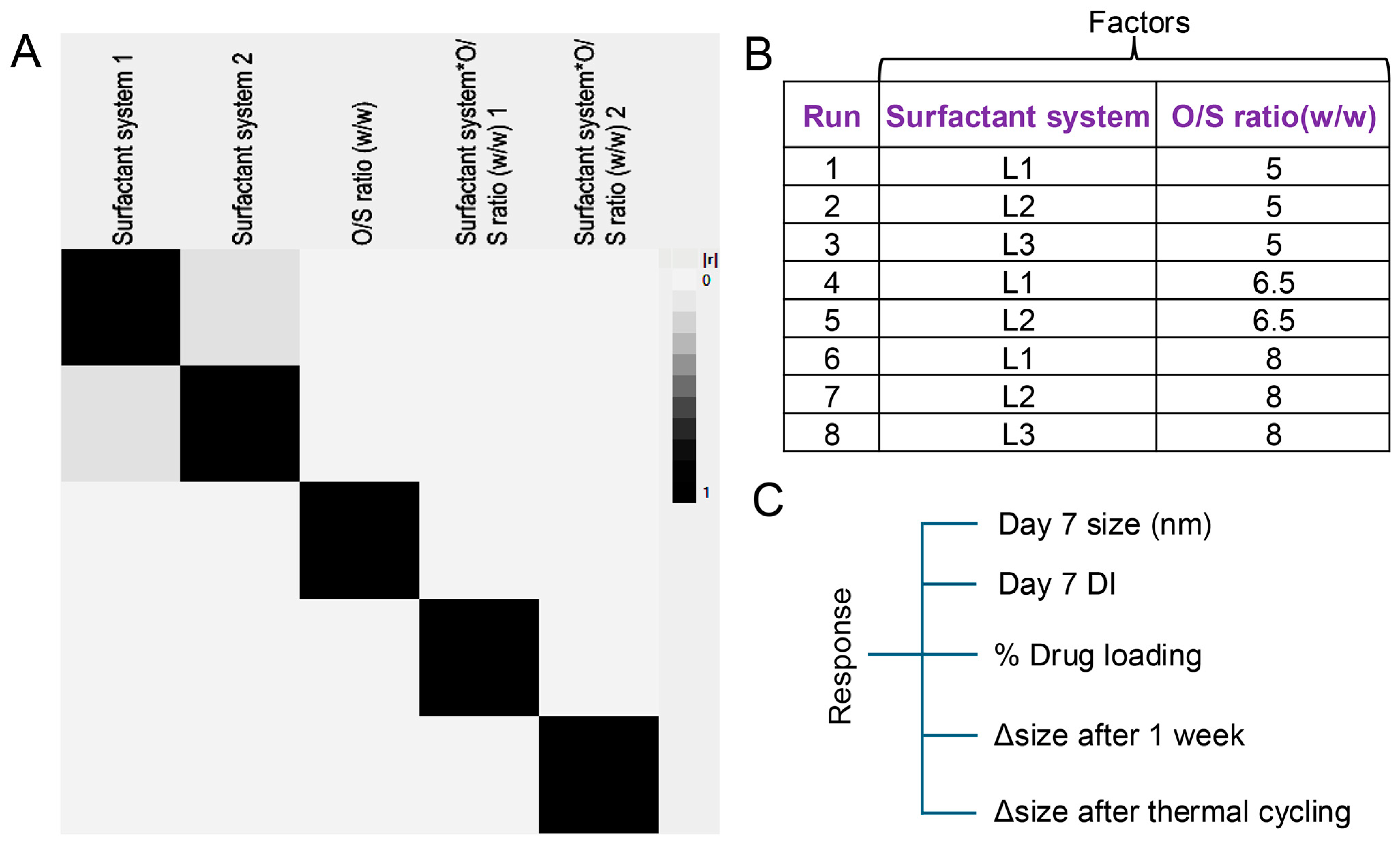 Pharmaceutics 17 01010 g003 Pharmaceutics 17 01010 g003