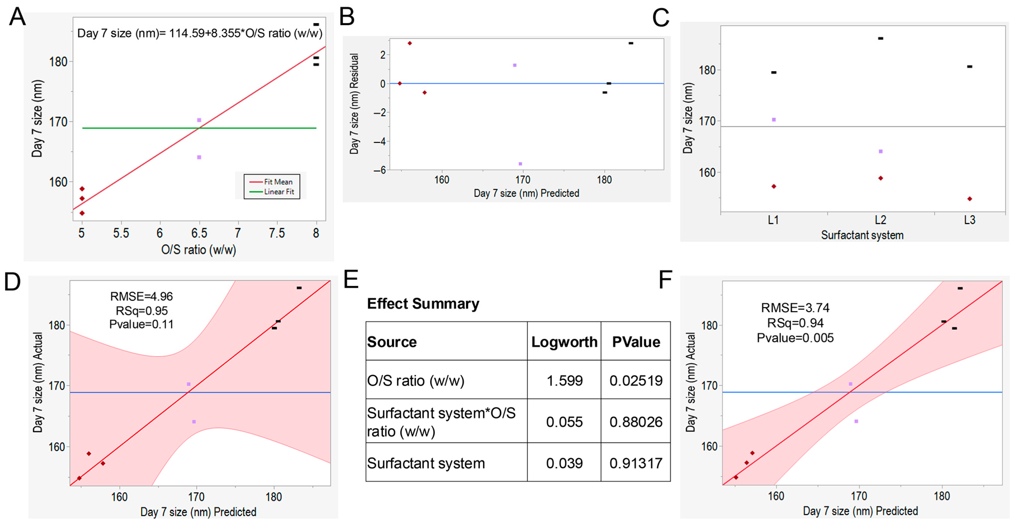 Pharmaceutics 17 01010 g004 Pharmaceutics 17 01010 g004