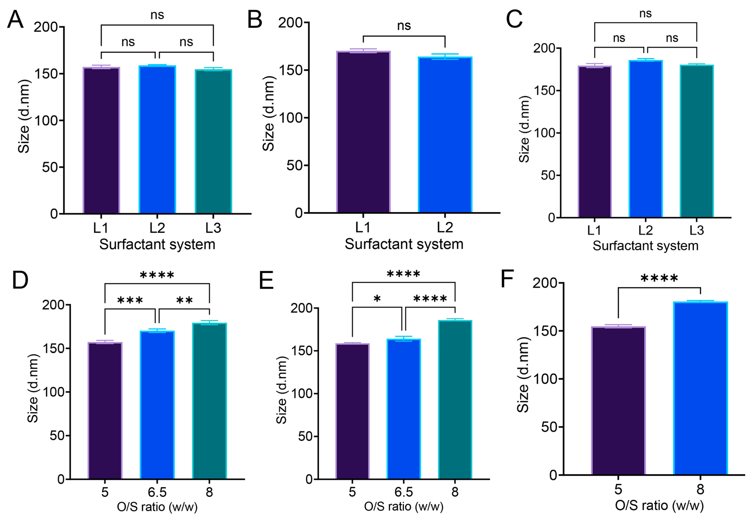 Pharmaceutics 17 01010 g005 Pharmaceutics 17 01010 g005