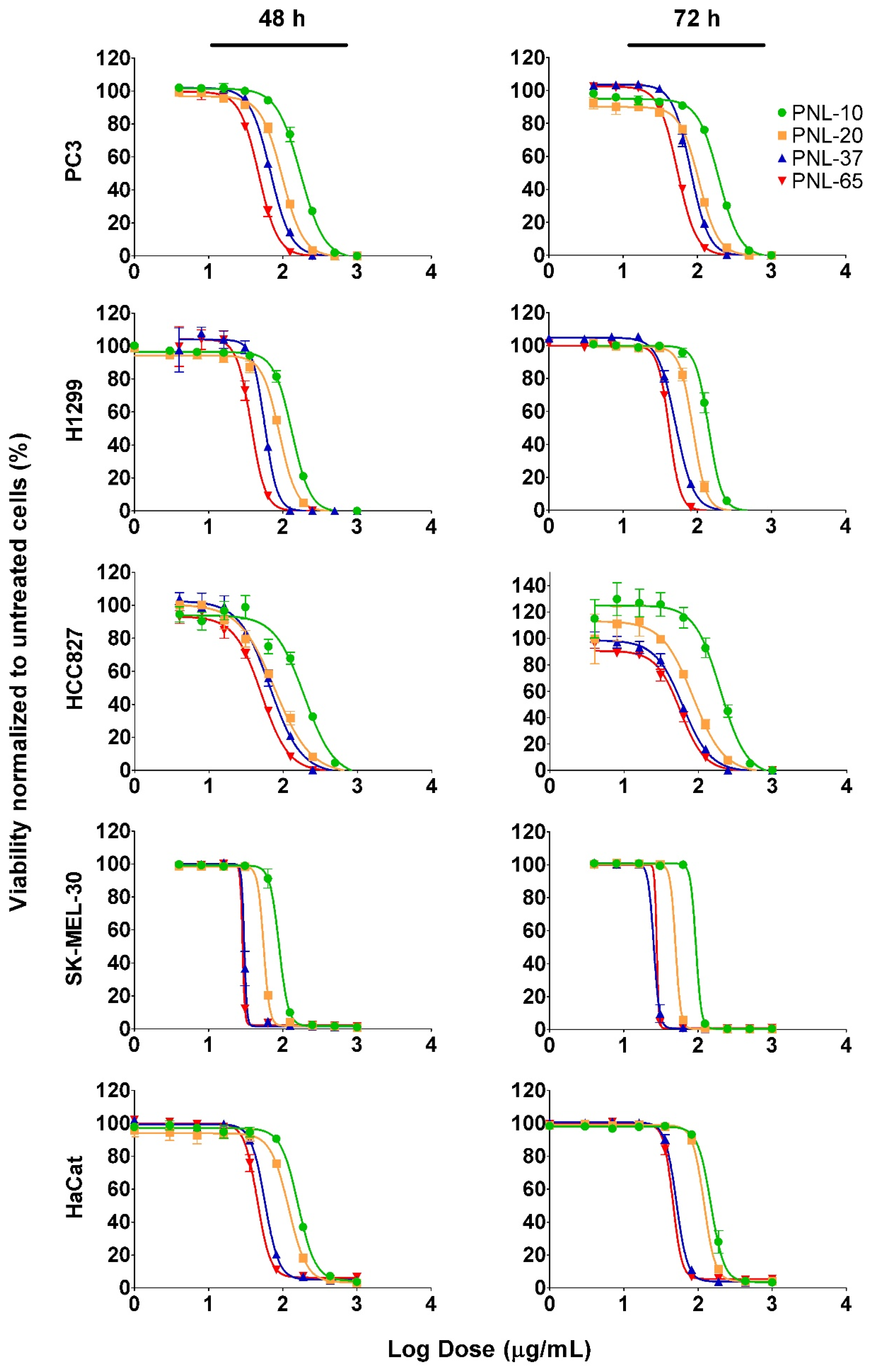 Pharmaceutics 17 01012 g001