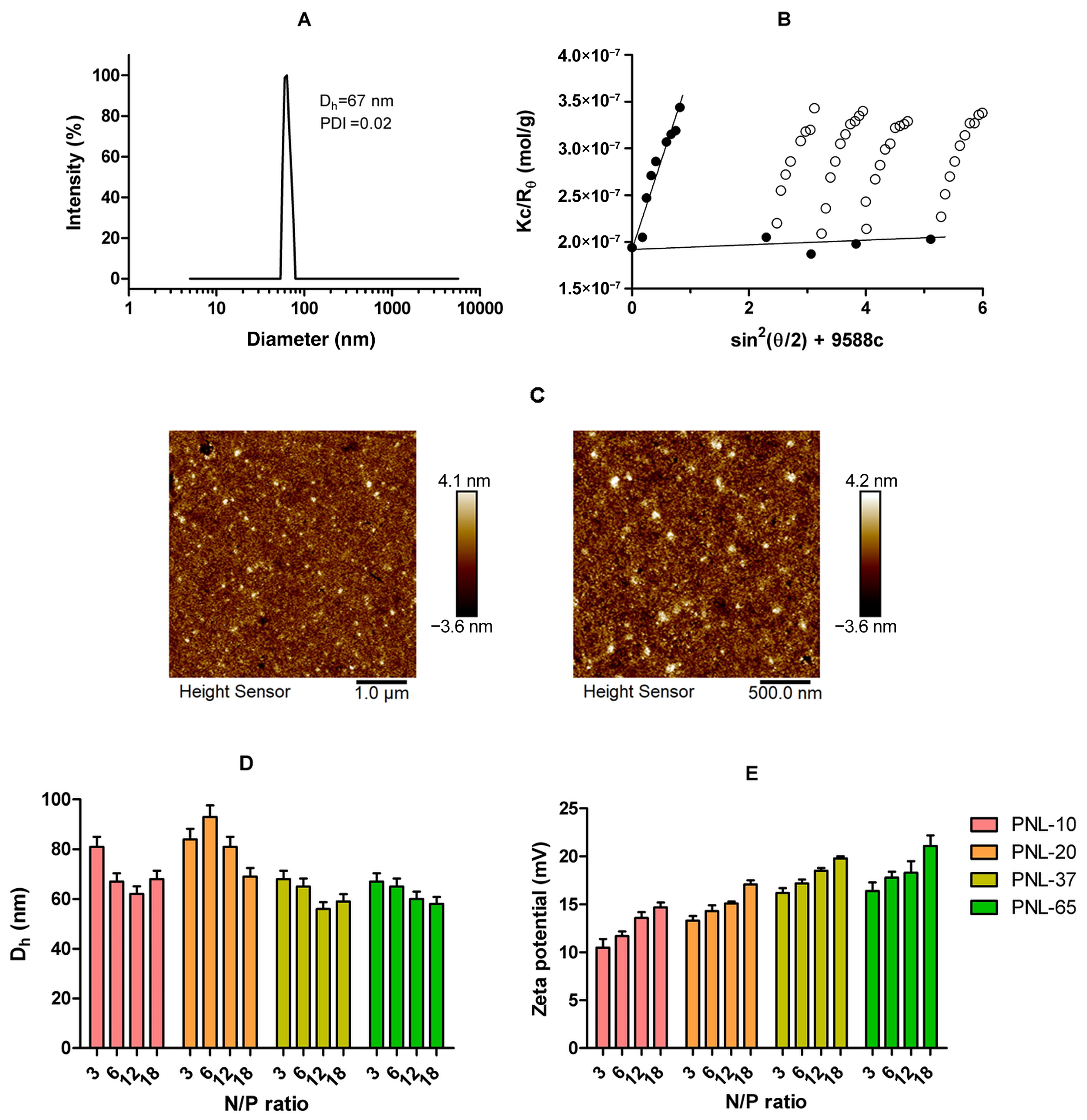 Pharmaceutics 17 01012 g003