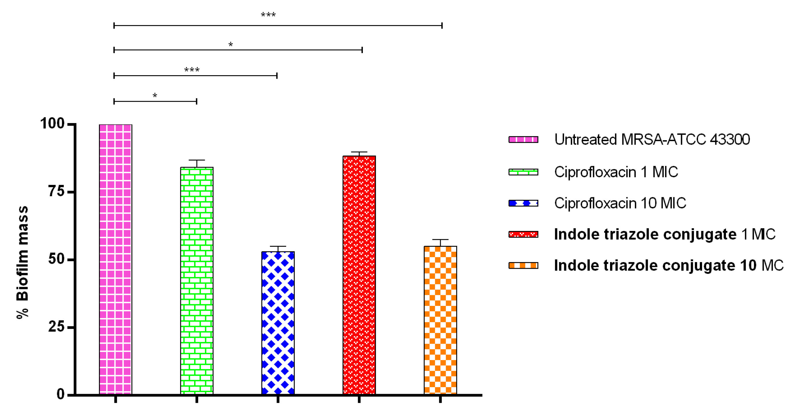 Pharmaceutics 17 01013 g003